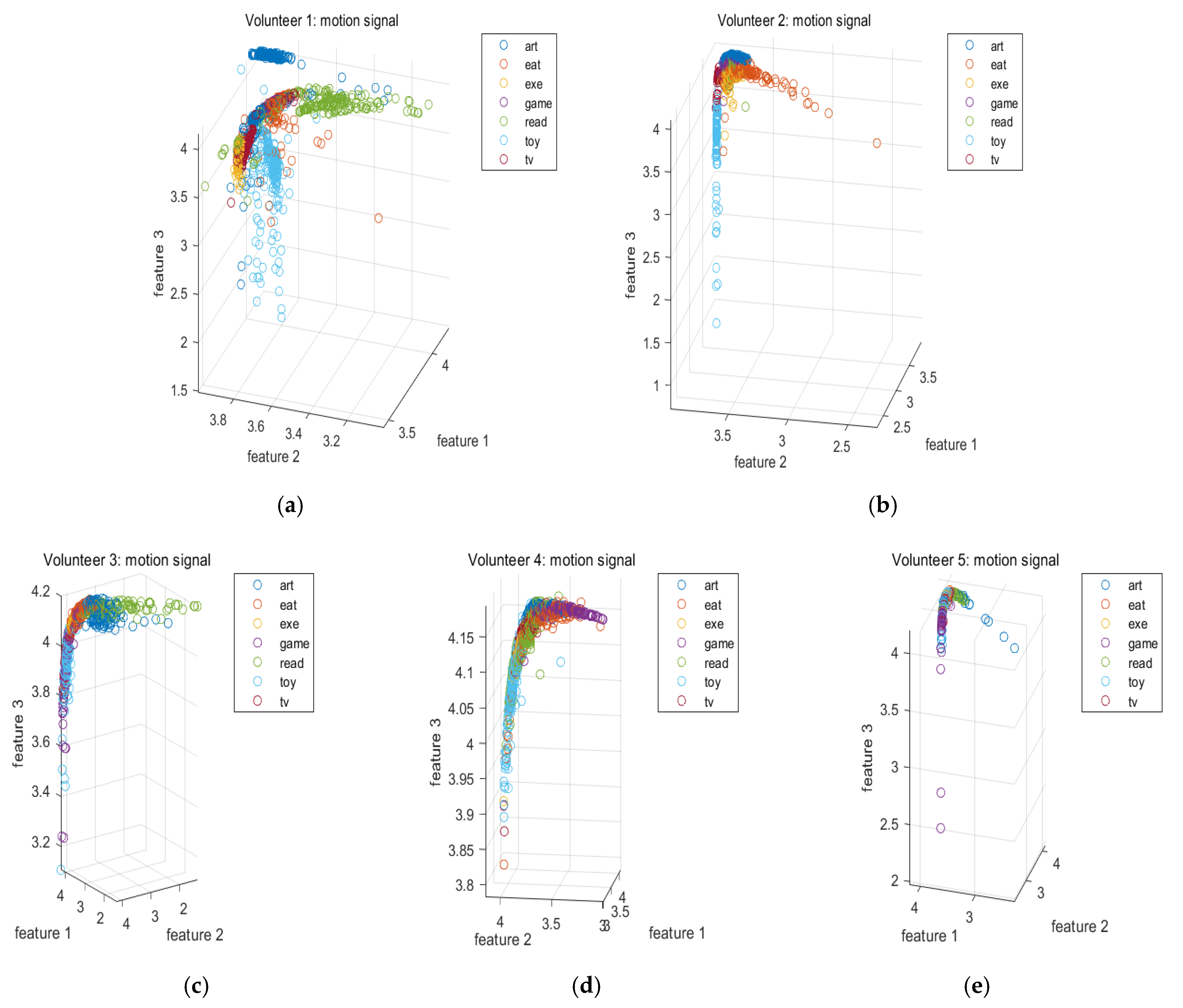 Sensors 20 06055 g004