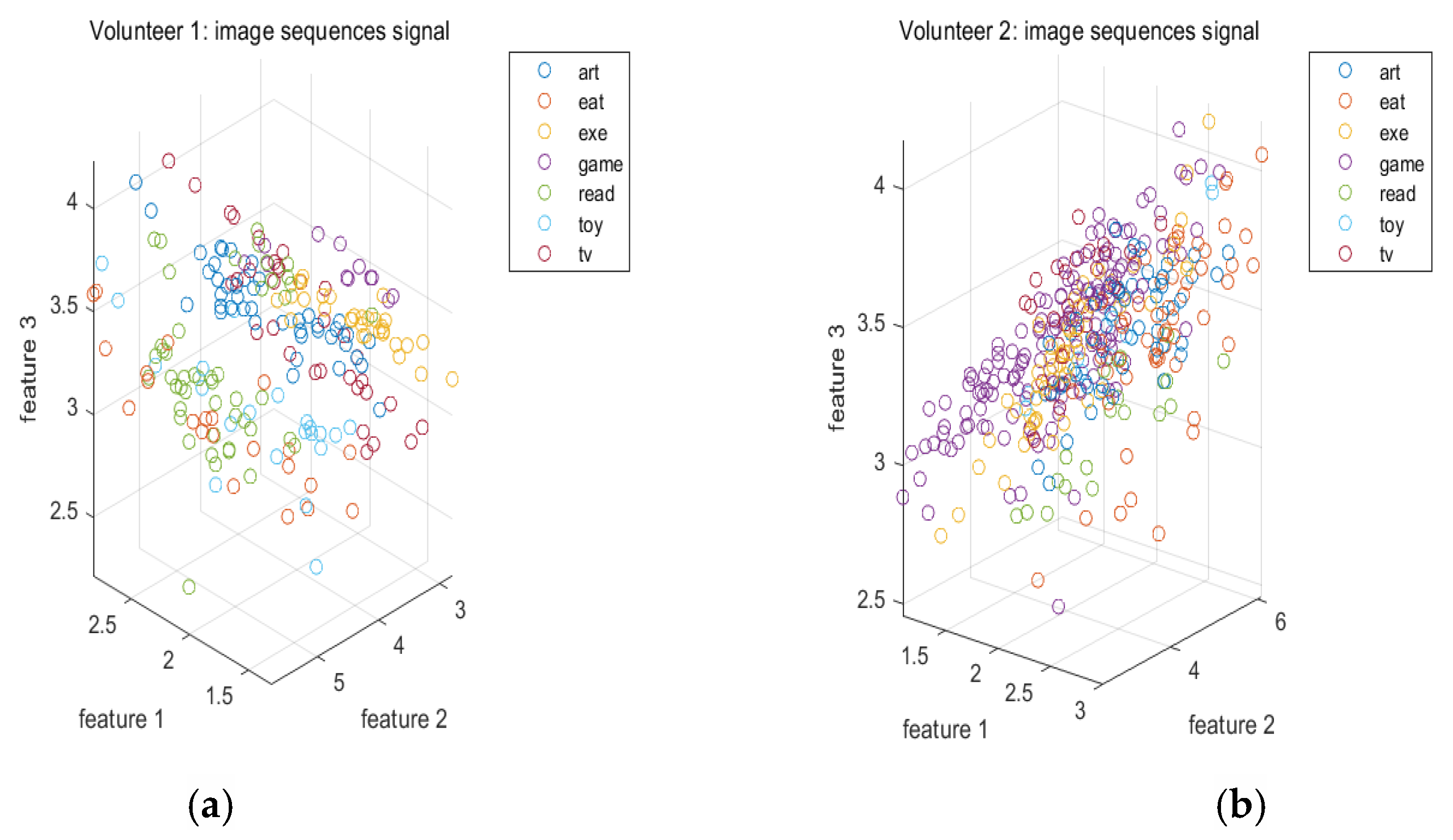 Sensors 20 06055 g005a
