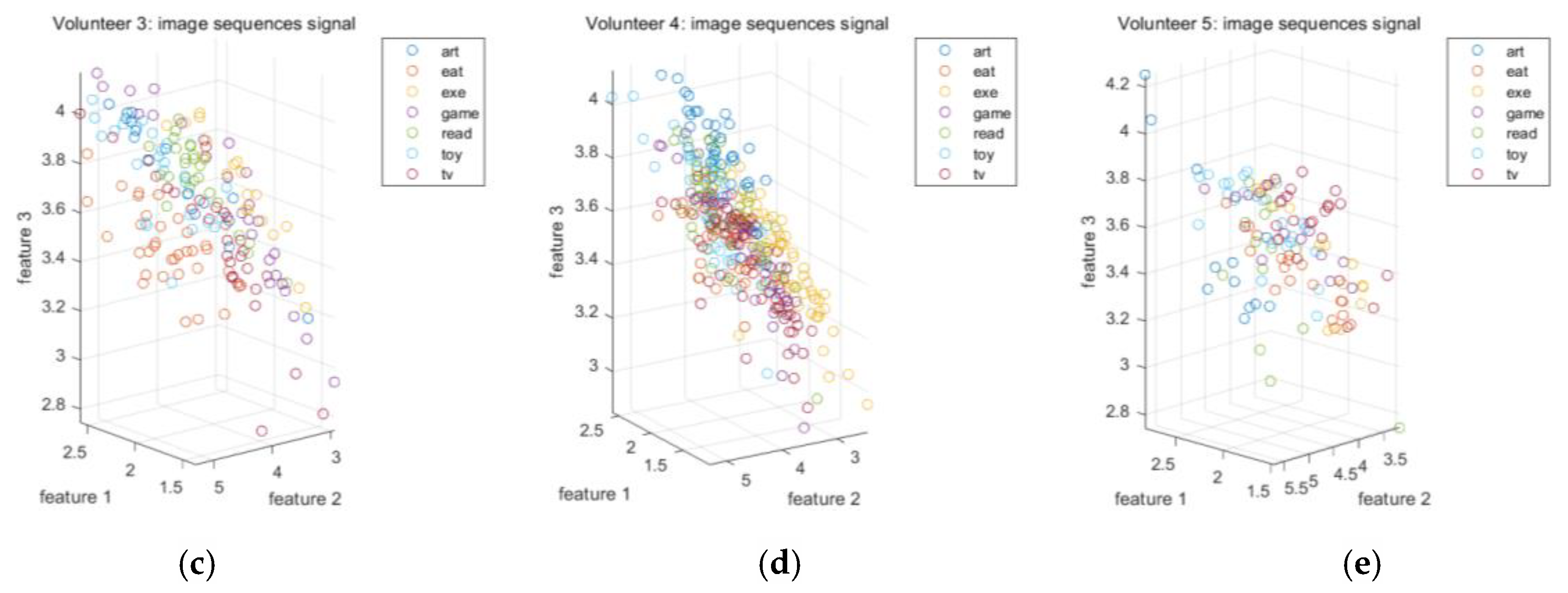 Sensors 20 06055 g005b