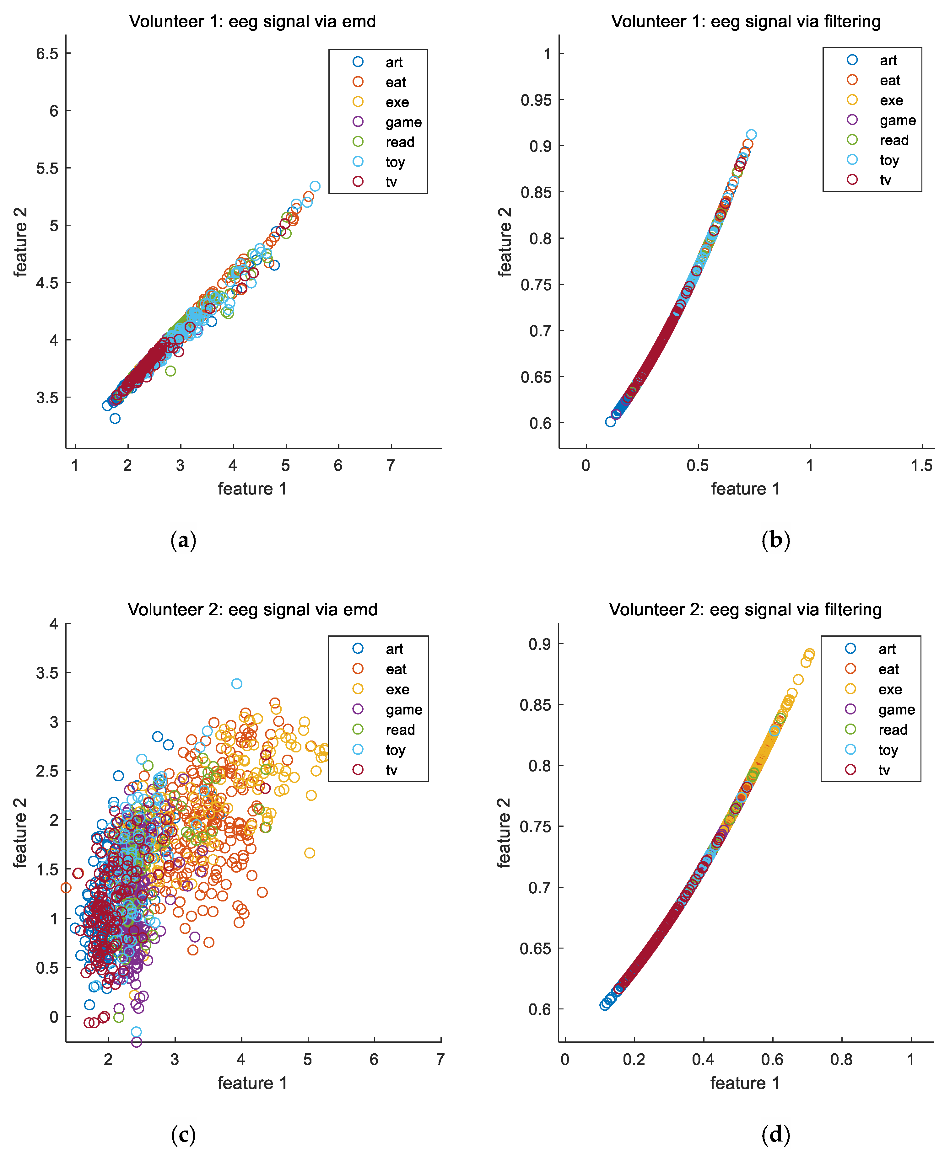 Sensors 20 06055 g006