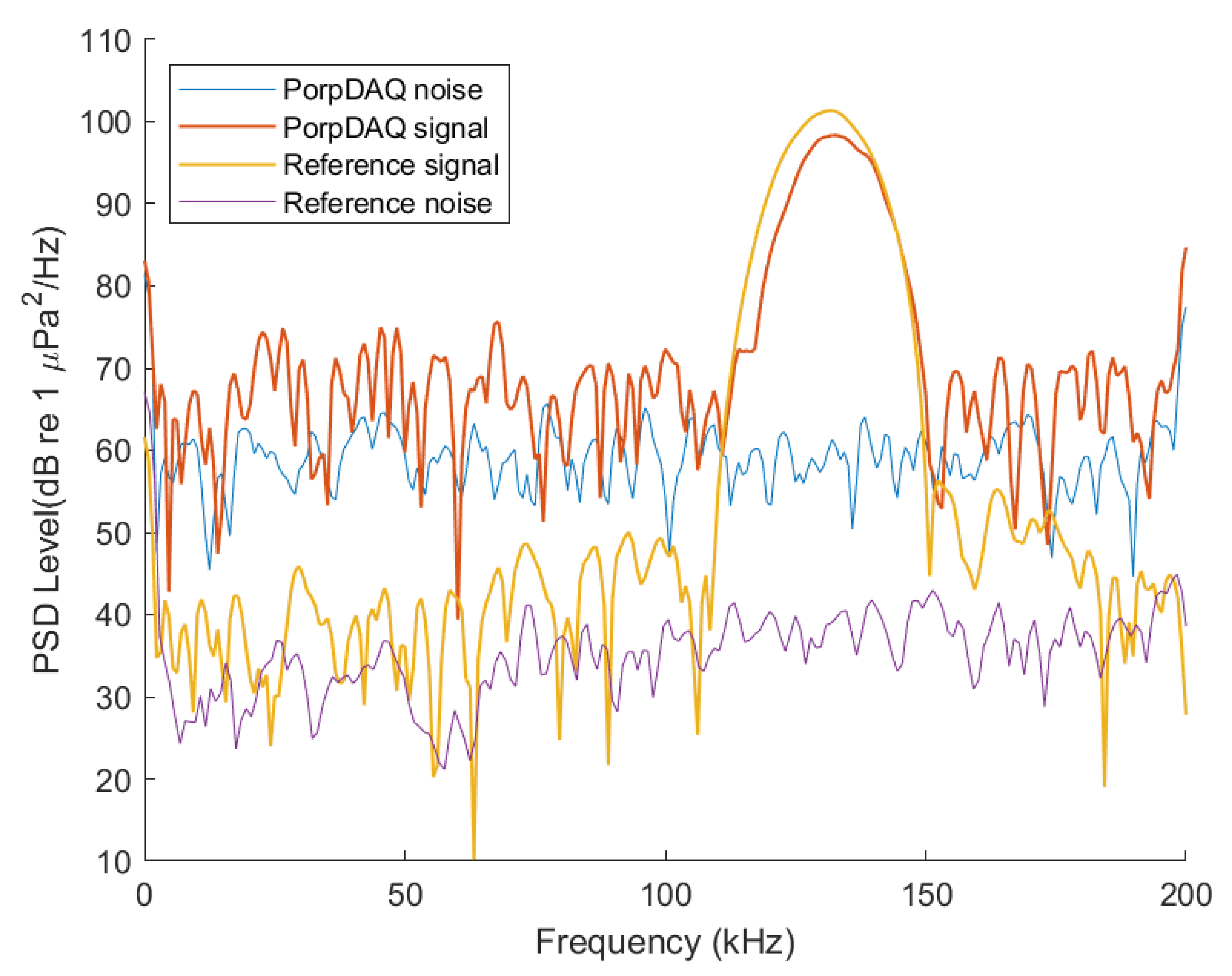 Sensors Free Full Text Autonomous Deployment Of Underwater Acoustic Monitoring Devices Using An Unmanned Aerial Vehicle The Flying Hydrophone Html