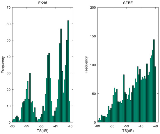 Brage IMR: Used vs. new: Does it have consequences for the performance of fishing  gear?