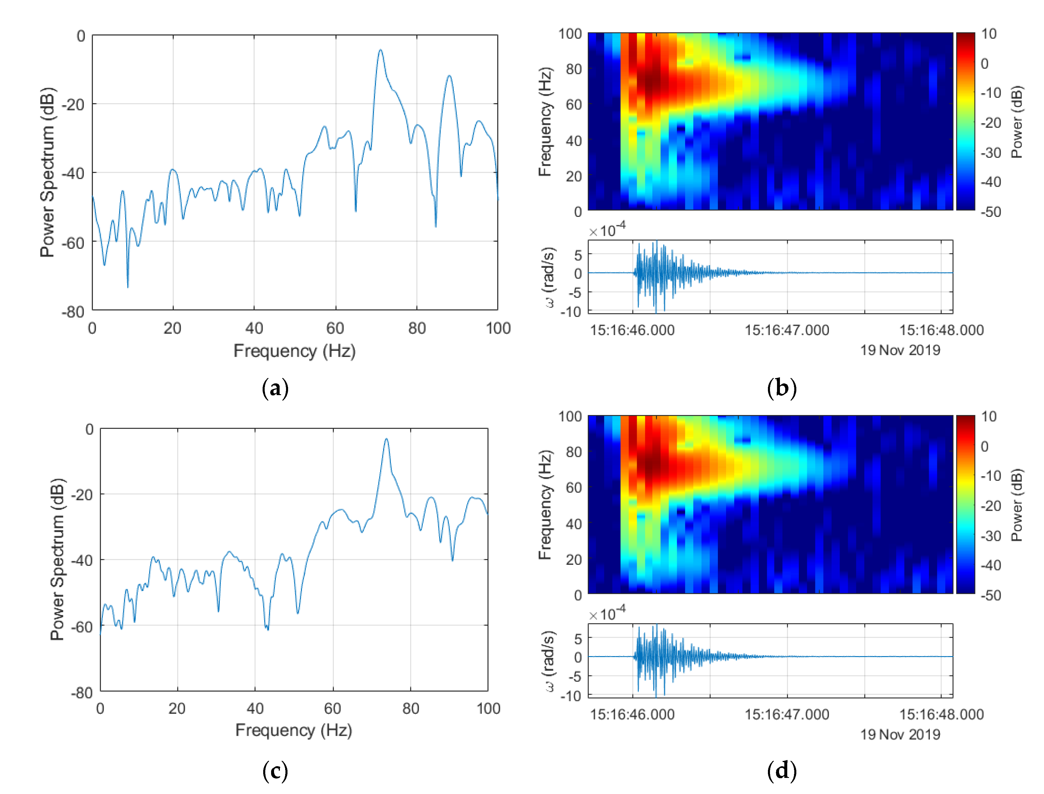 Sensors 20 06107 g007