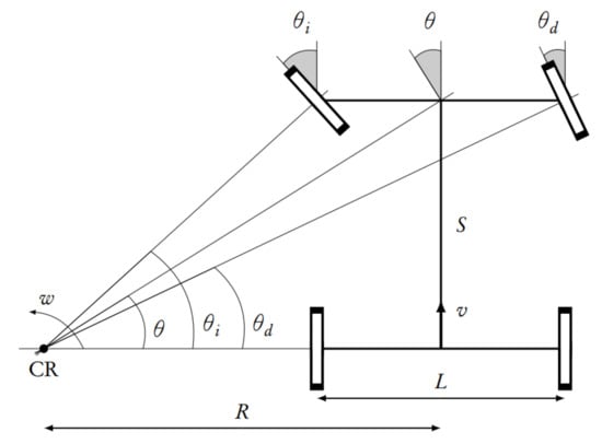 Sensors Free Full Text Drive By Wire Development Process Based On Ros For An Autonomous Electric Vehicle Html