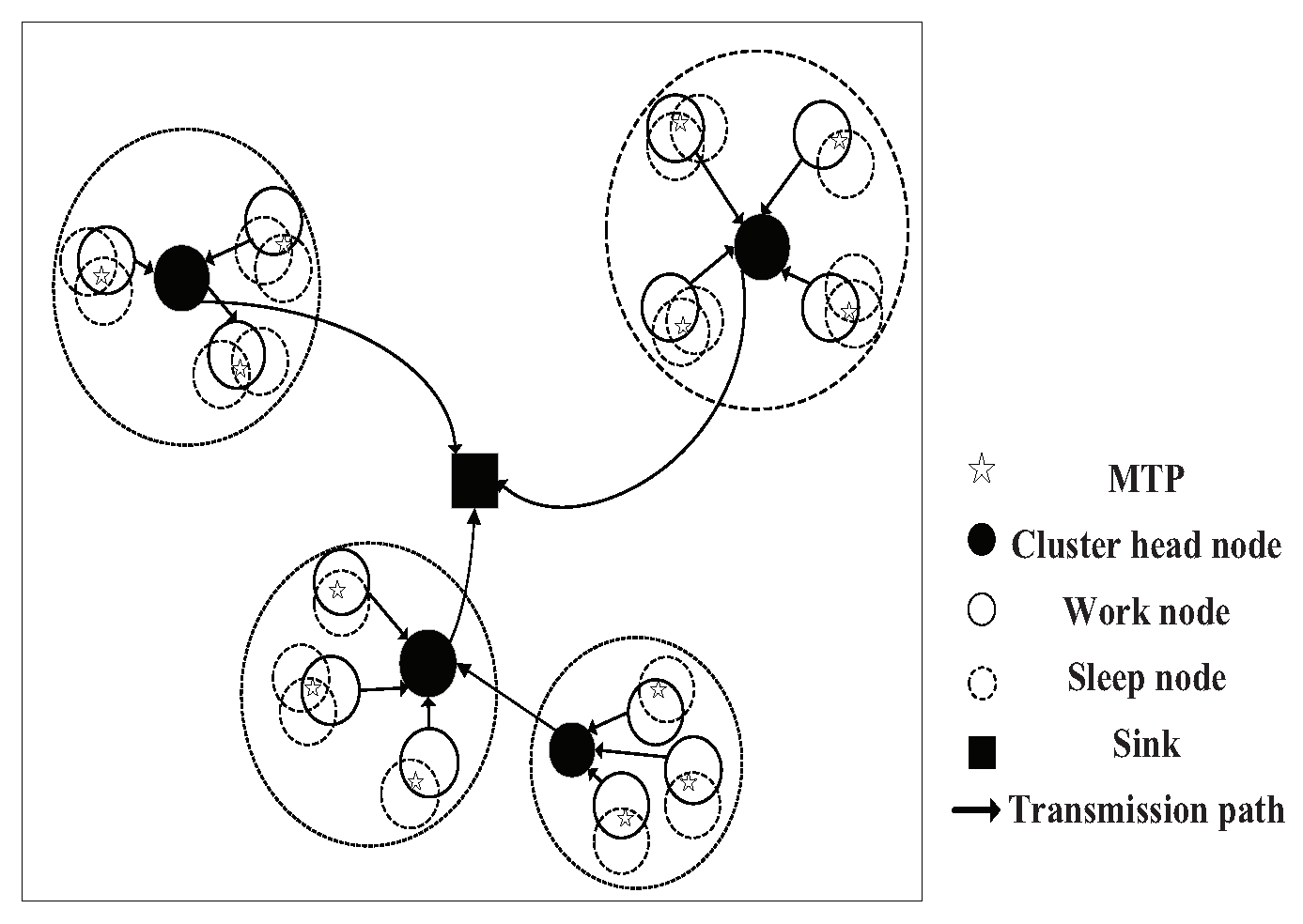 Sensors 20 06127 g002 Sensors 20 06127 g002