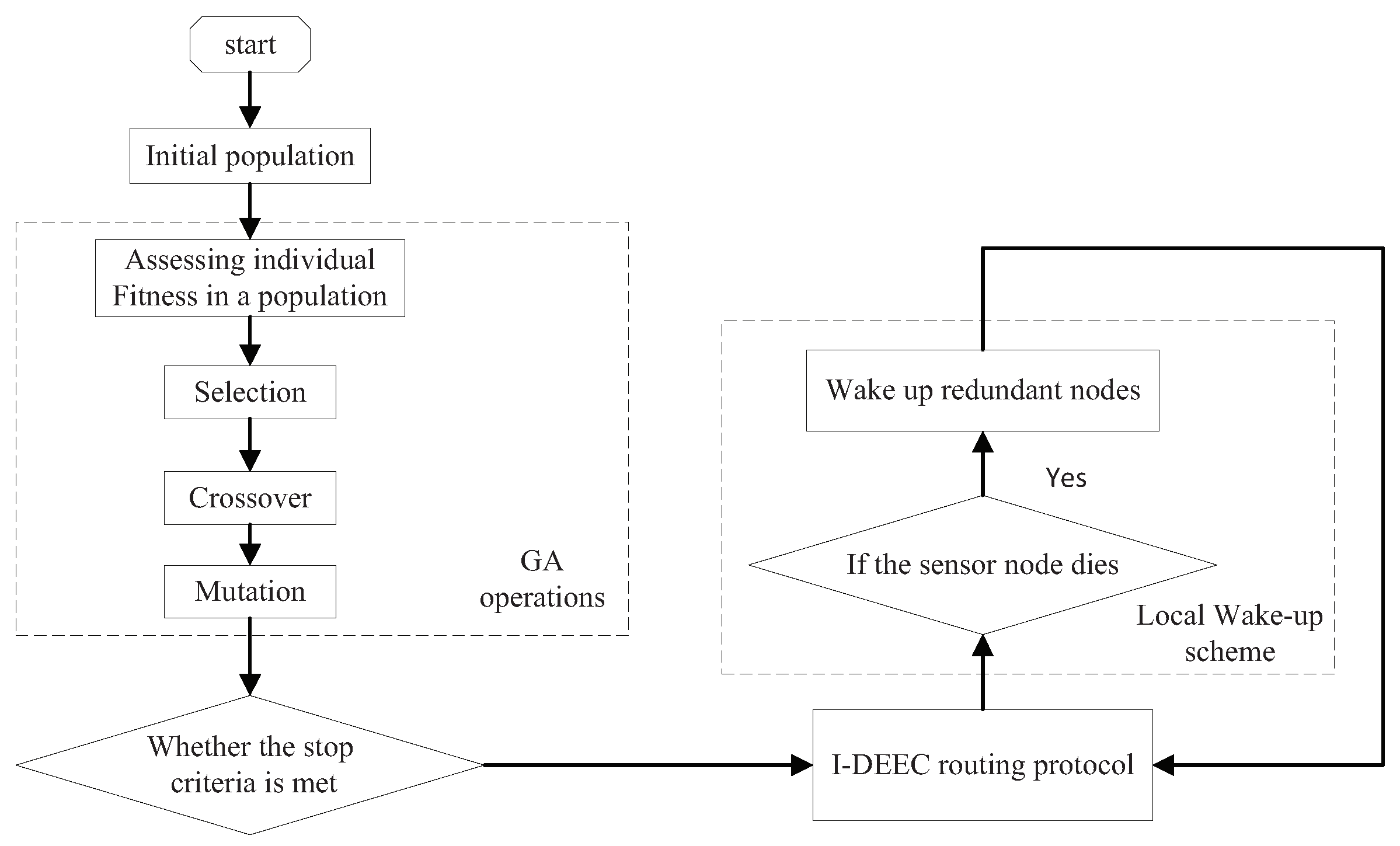 Sensors 20 06127 g005 Sensors 20 06127 g005