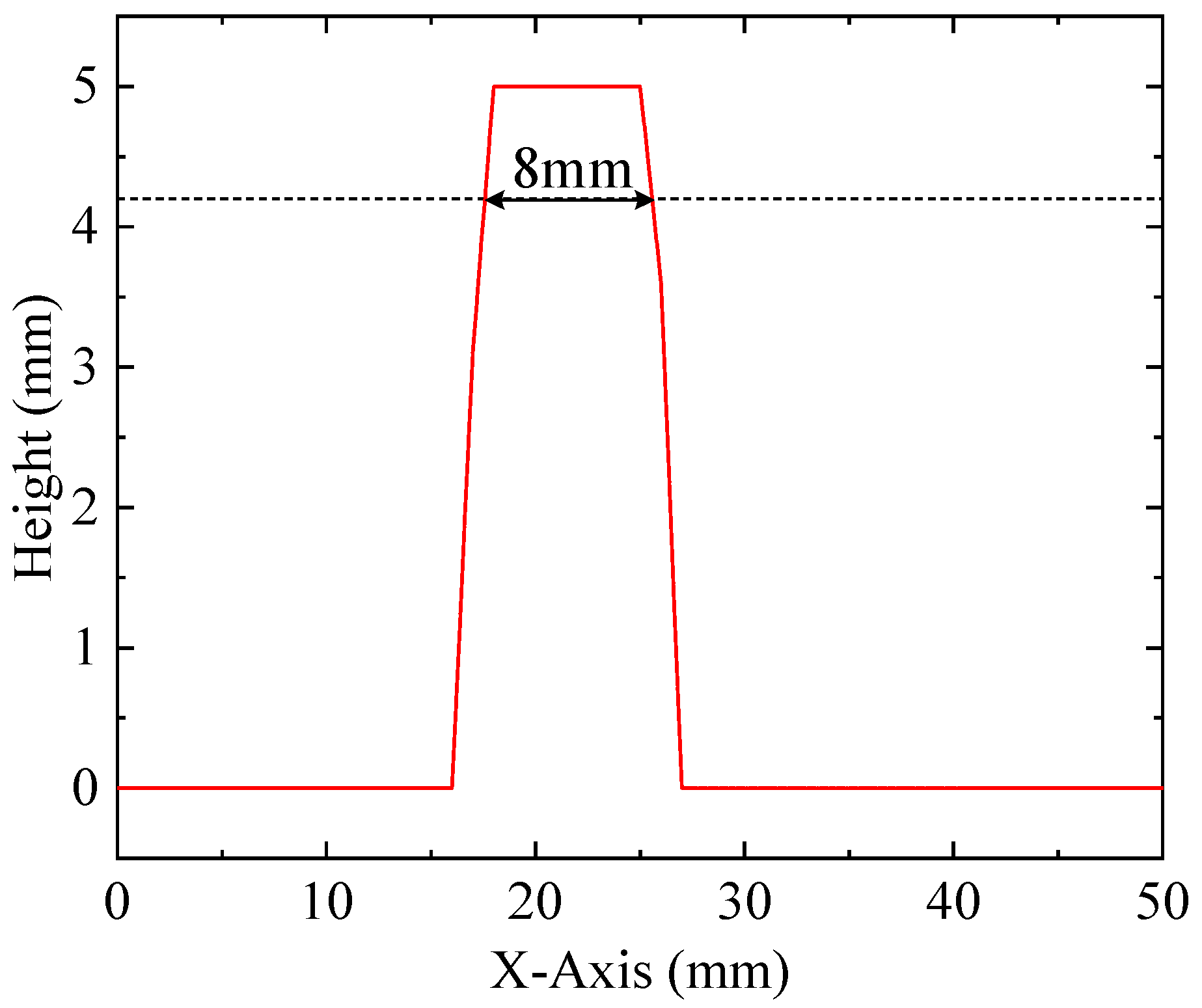 Sensors 20 06128 g015