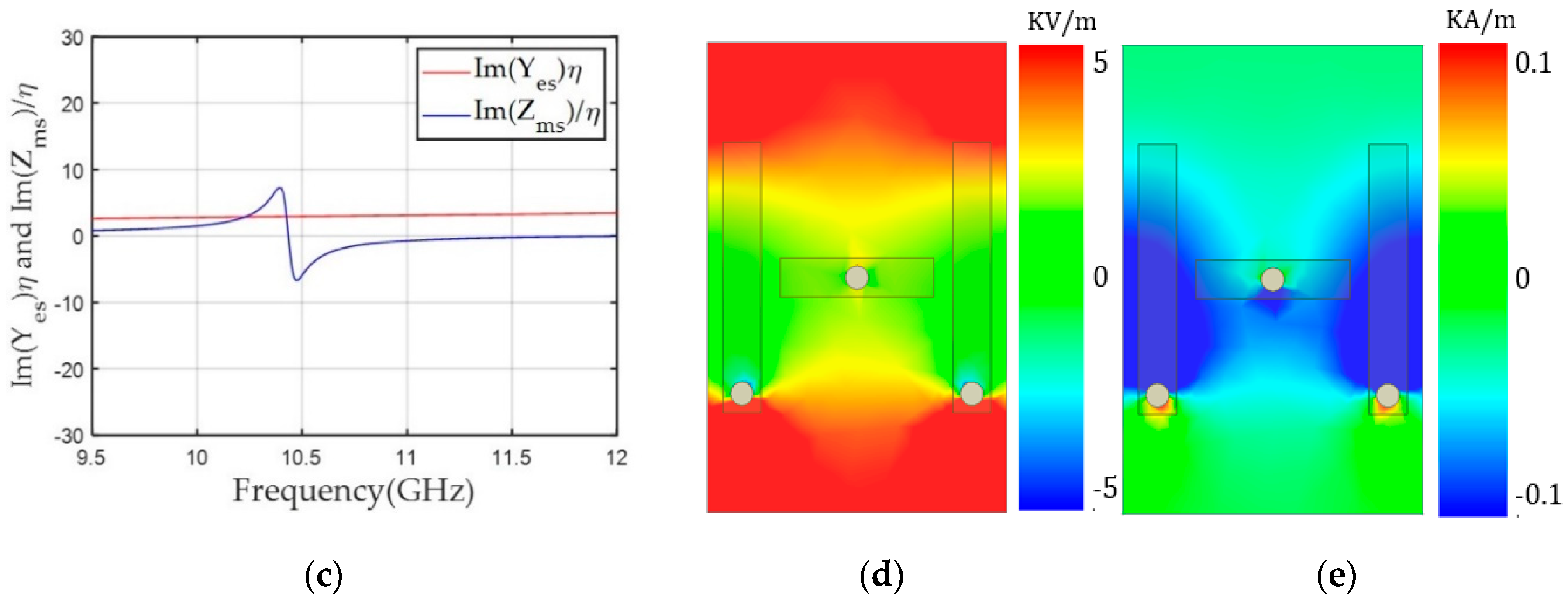Sensors 20 06142 g007b Sensors 20 06142 g007b
