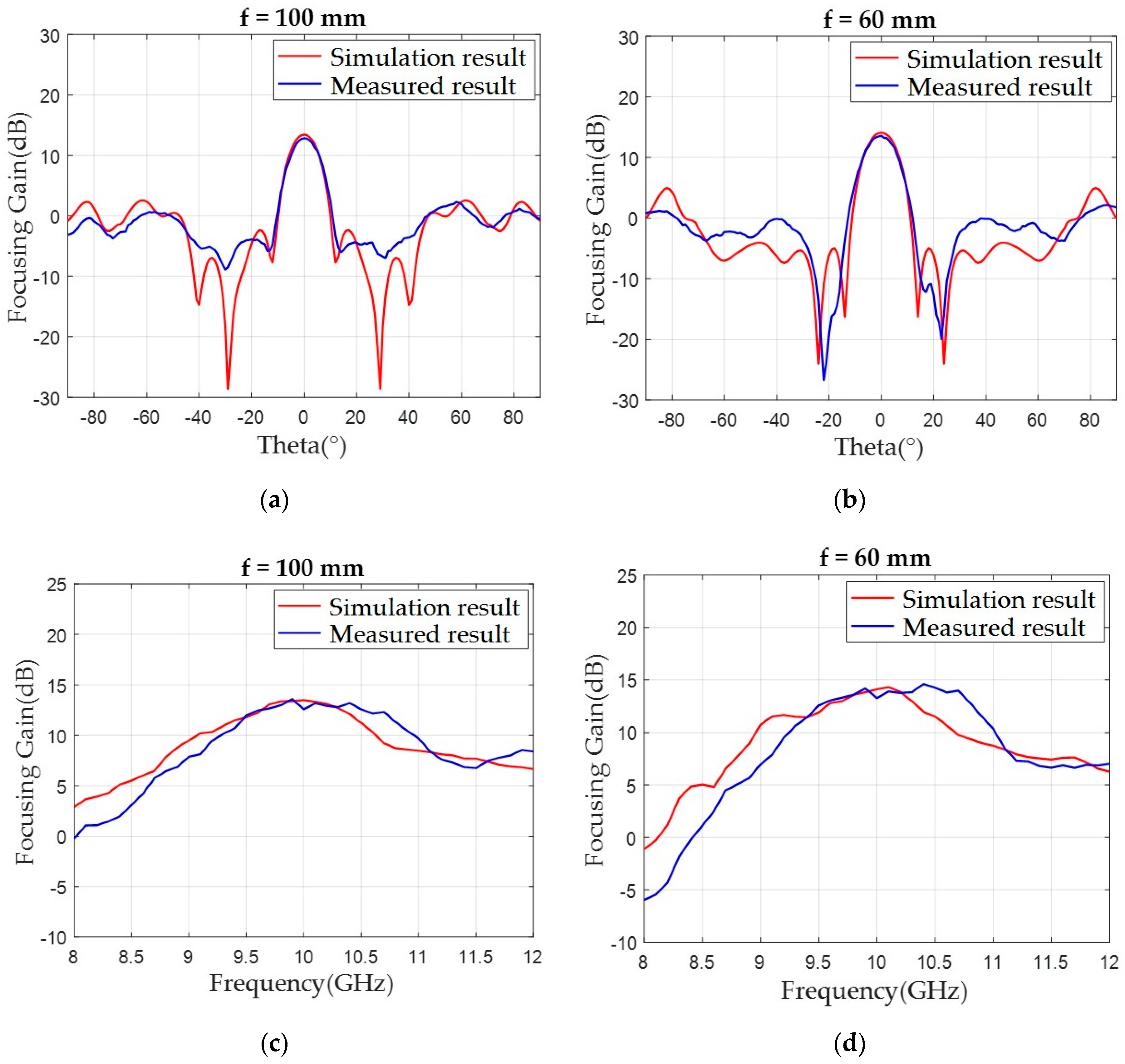 Sensors 20 06142 g014 Sensors 20 06142 g014