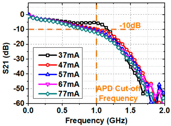 A Primer on Quadrature Amplitude Modulation (QAM) - Mini-Circuits Blog