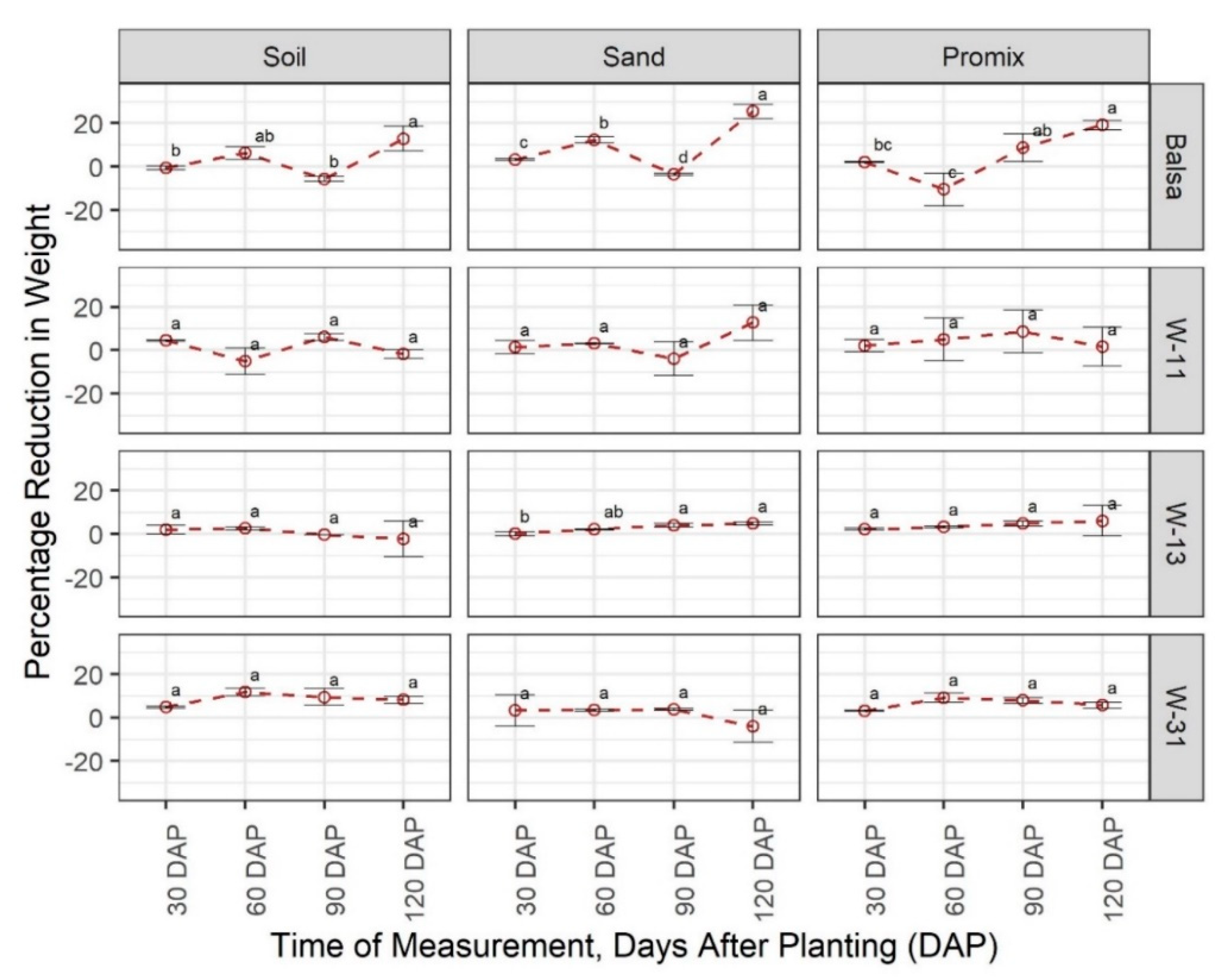 Sensors 20 06154 g001