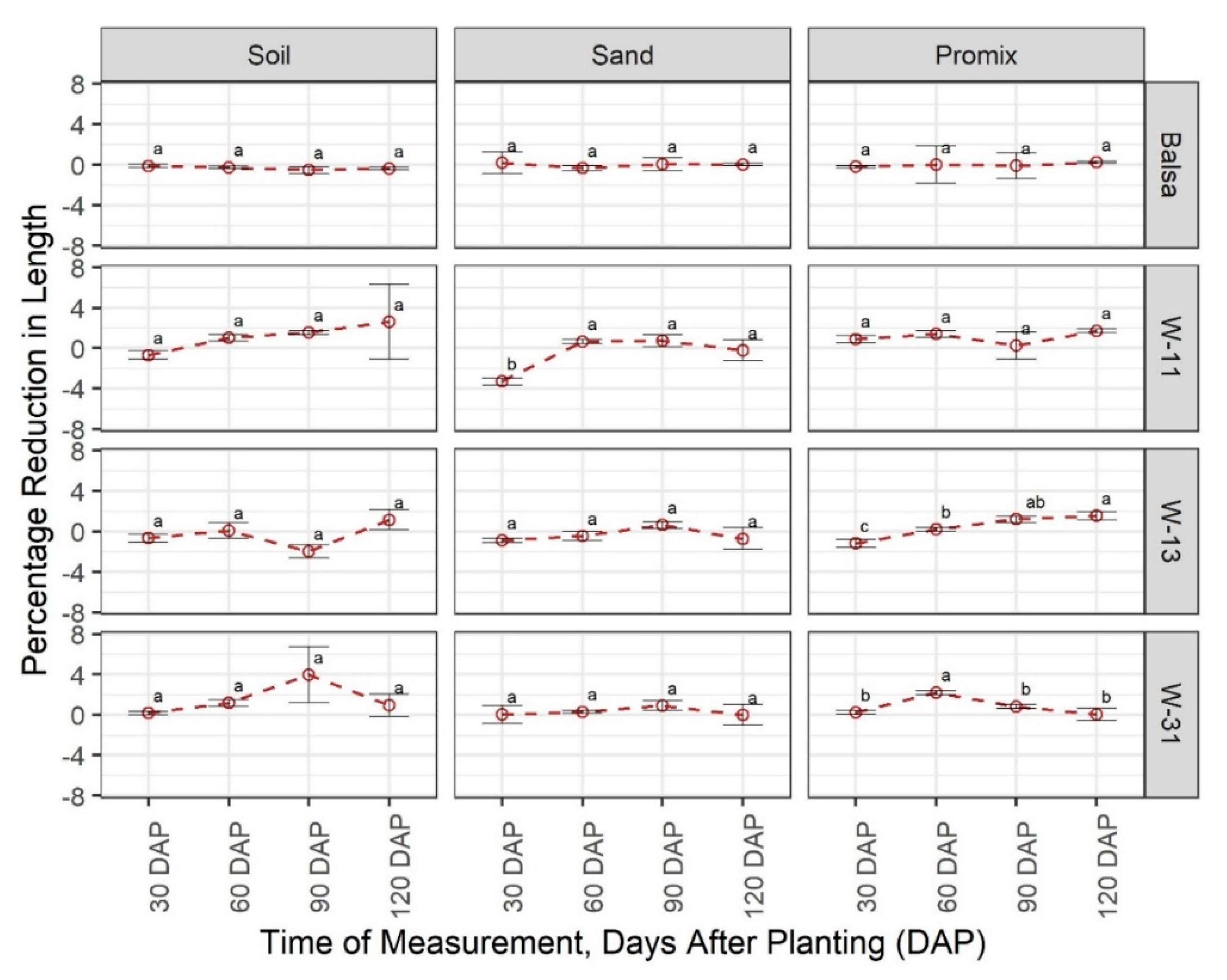 Sensors 20 06154 g002