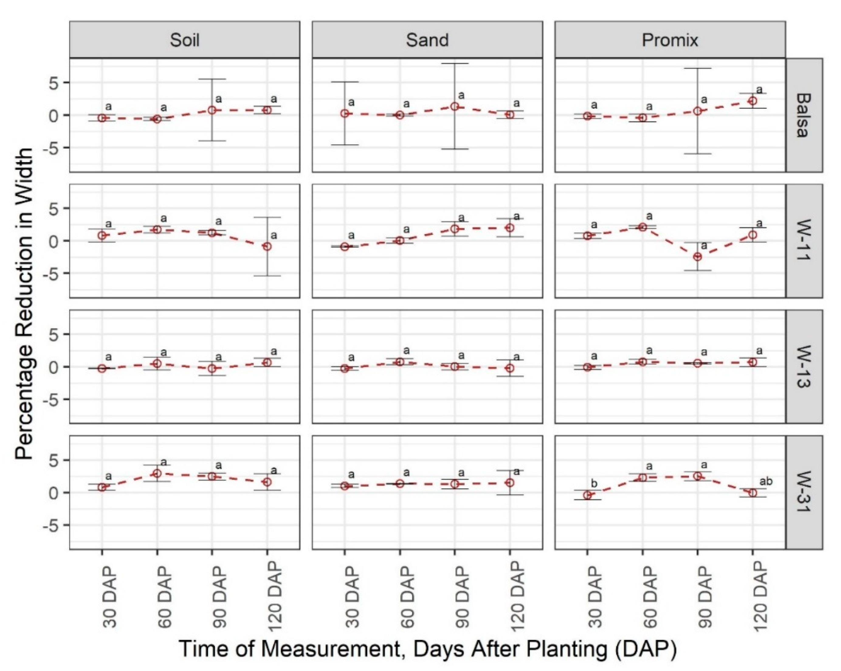 Sensors 20 06154 g003