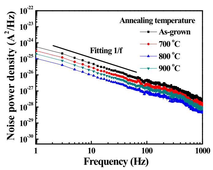 Sensors 20 06159 g008