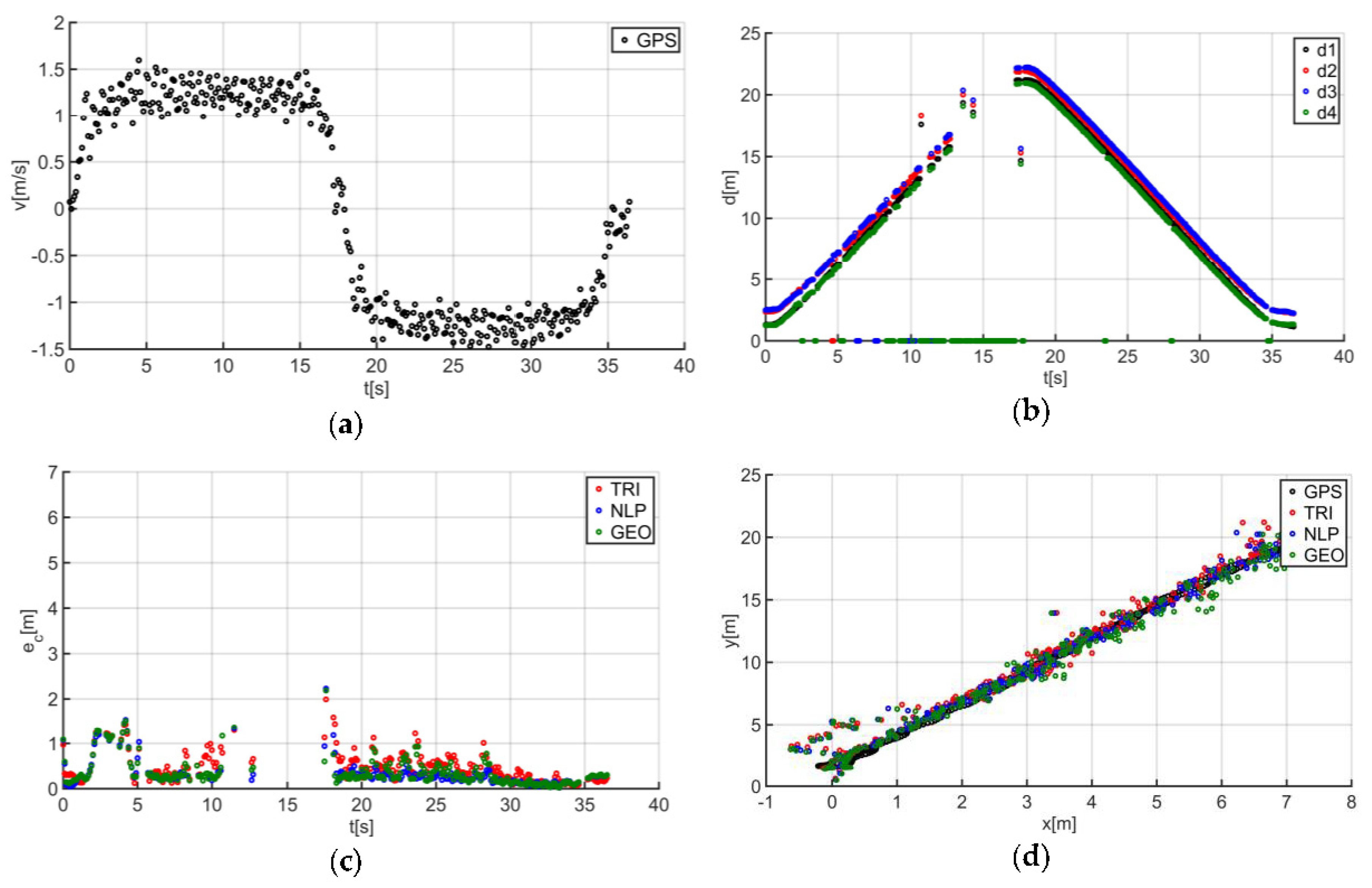 Sensors | Free Full-Text | Research on Developing an Outdoor