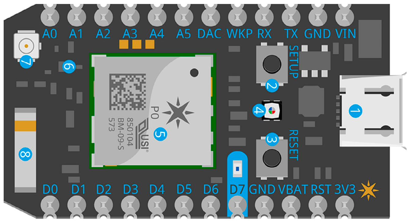 Sensors Free Full Text Iot Based Electricity Bill For Domestic Applications Html