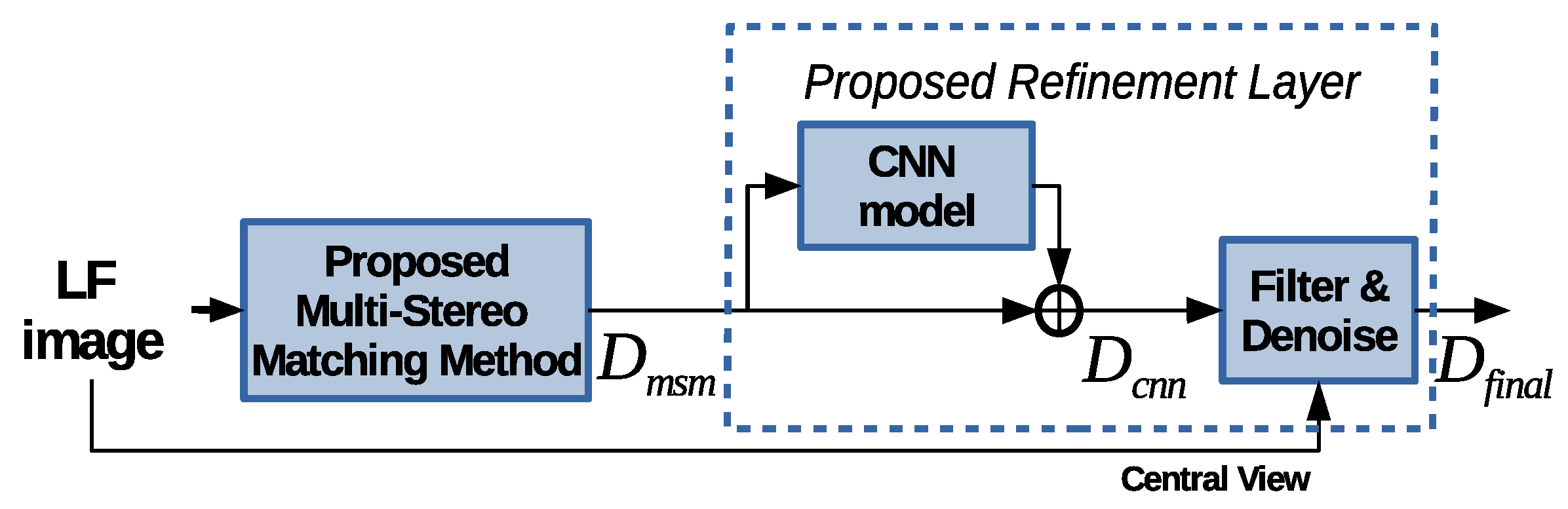 Sensors 20 06188 g001