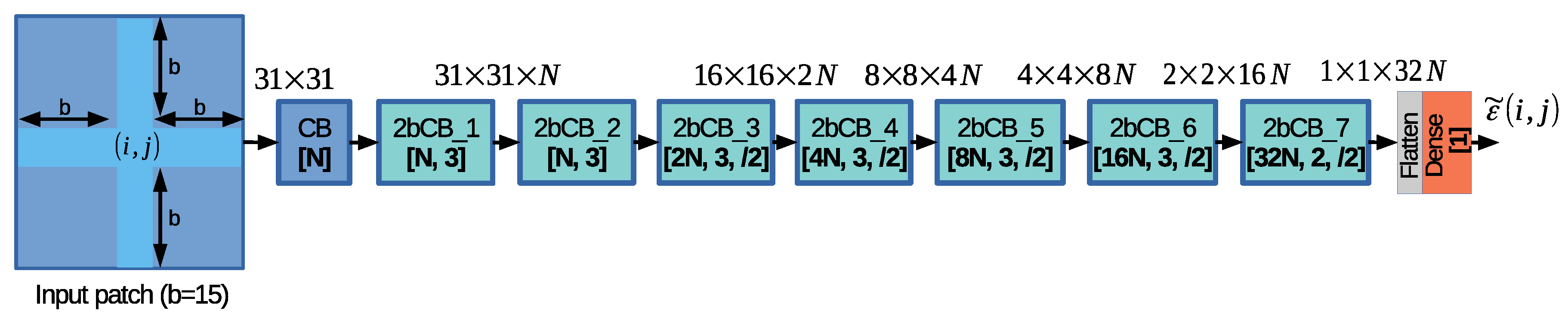Sensors 20 06188 g006