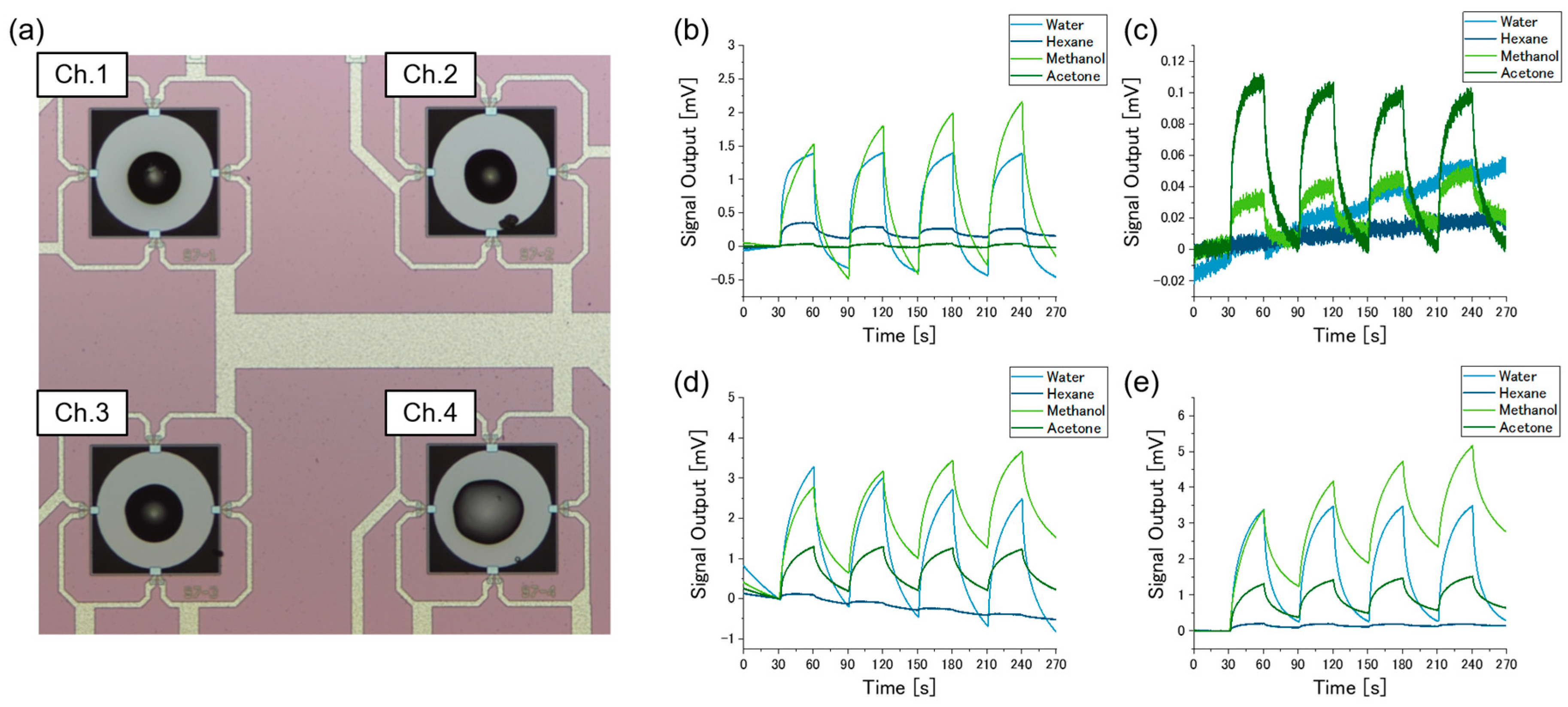 Sensors 20 06190 g003 Sensors 20 06190 g003