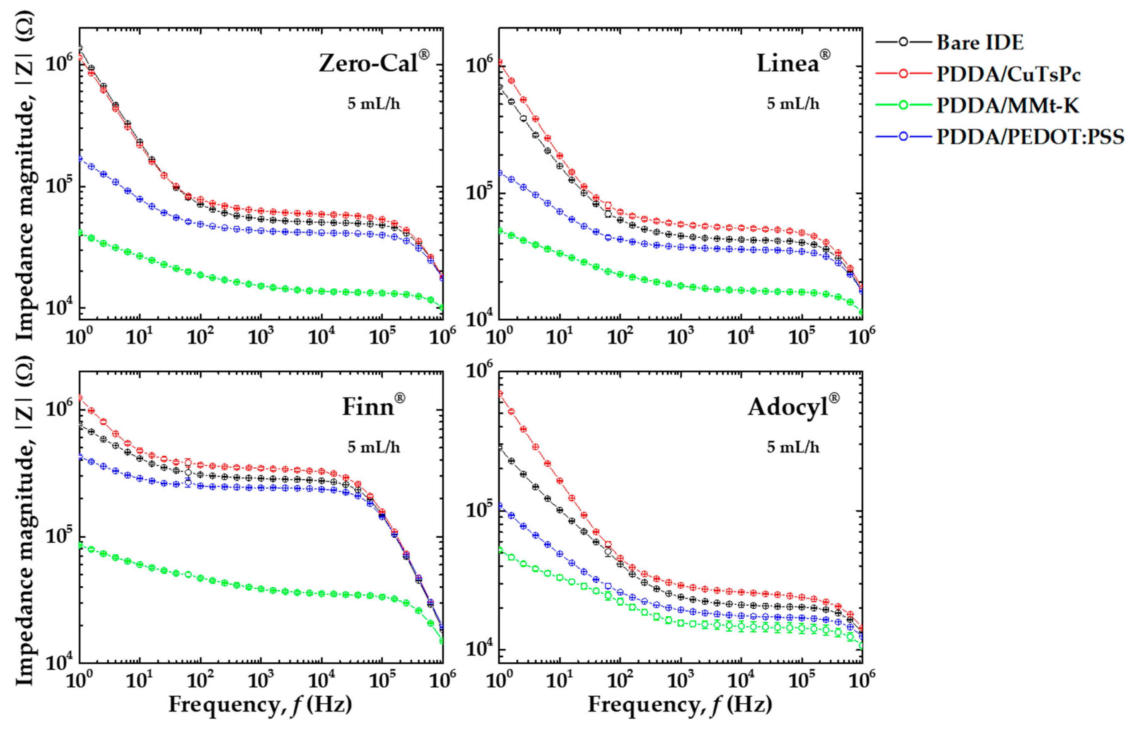 Sensors 20 06194 g006