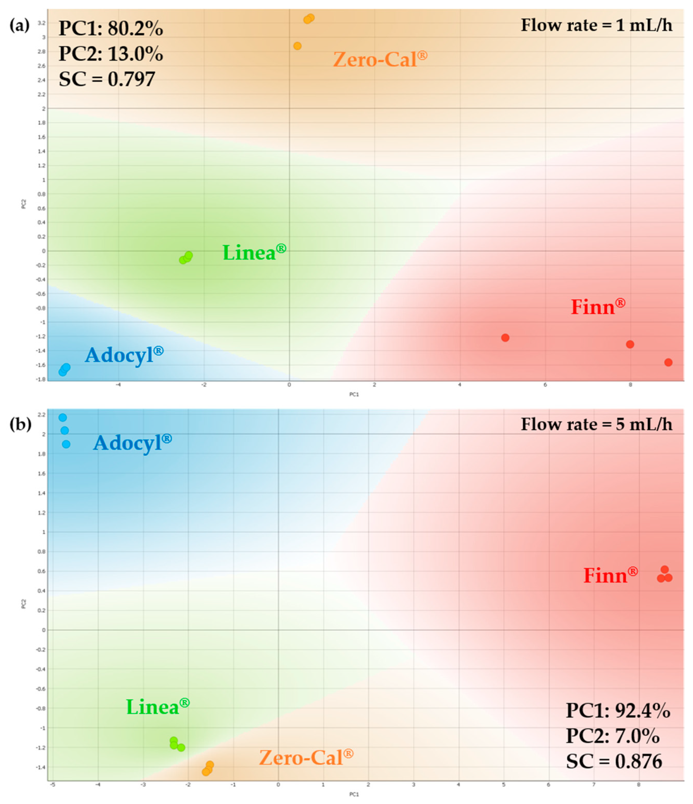 Sensors 20 06194 g008