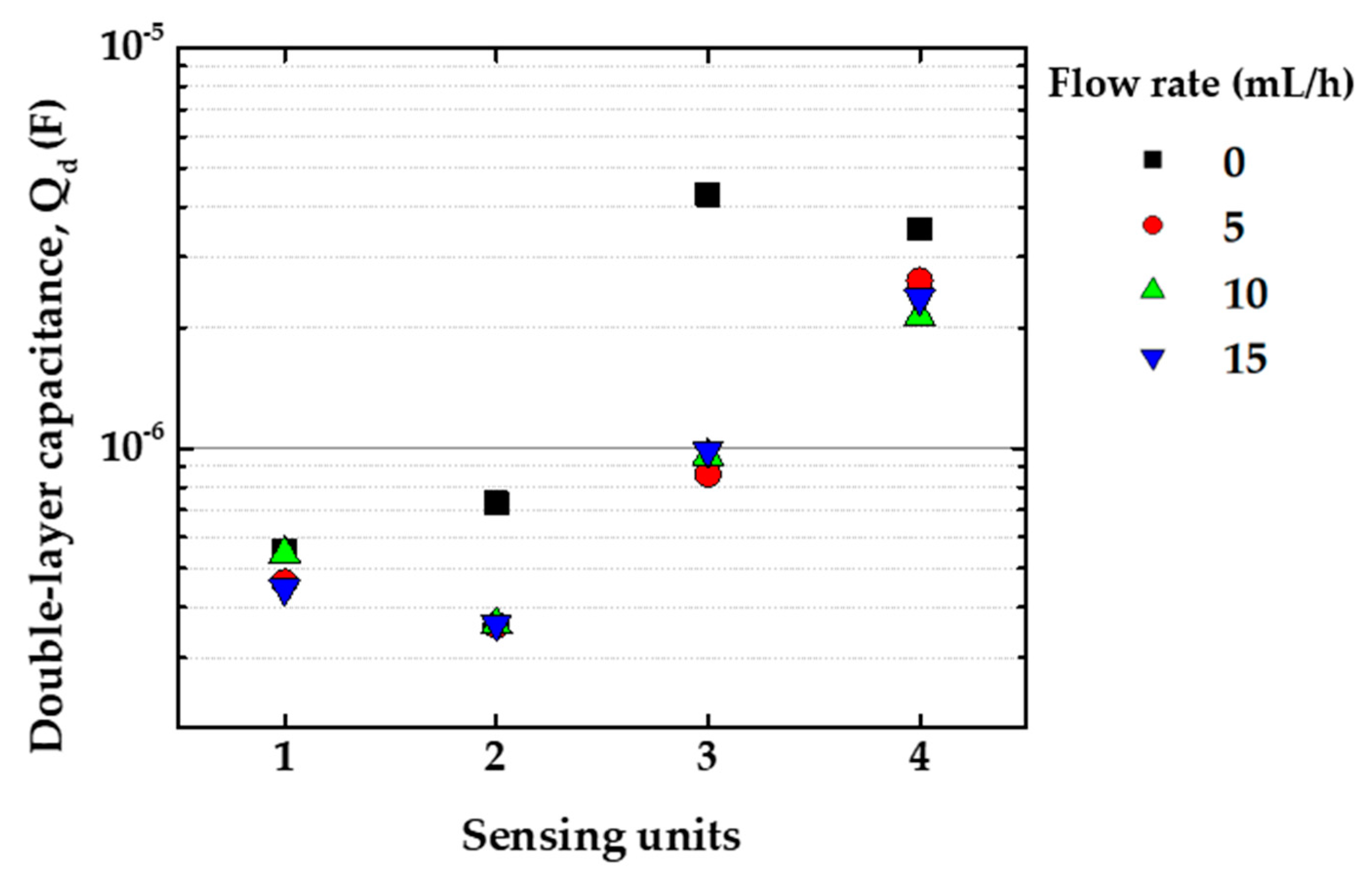 Sensors 20 06194 g014