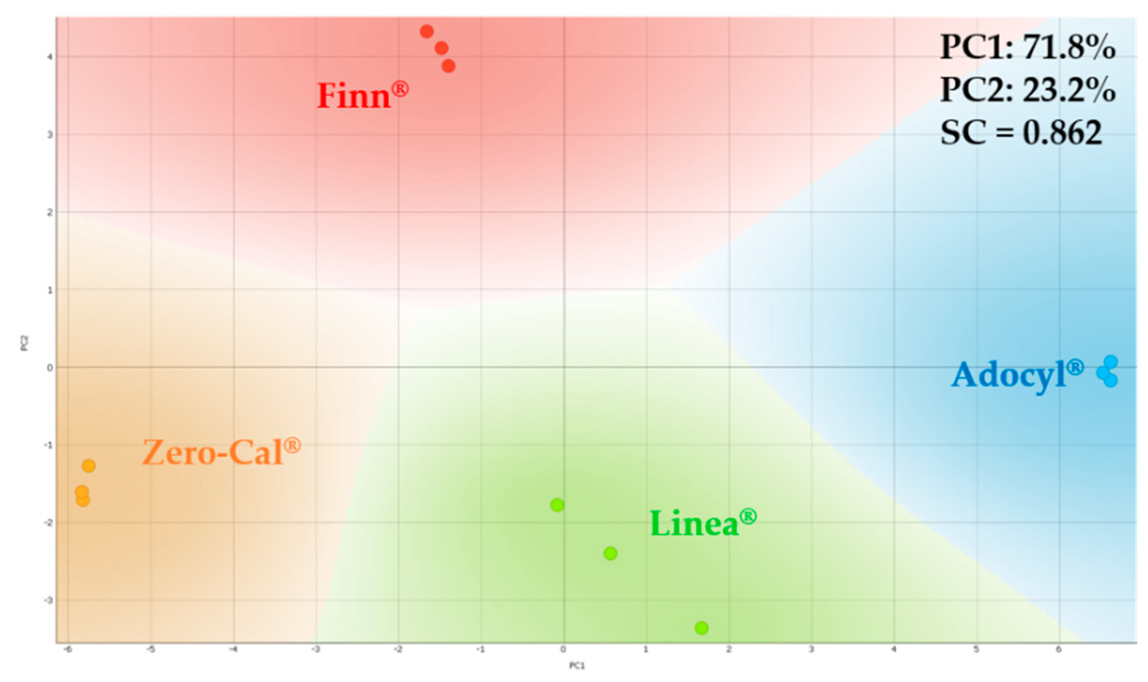 Sensors 20 06194 g018