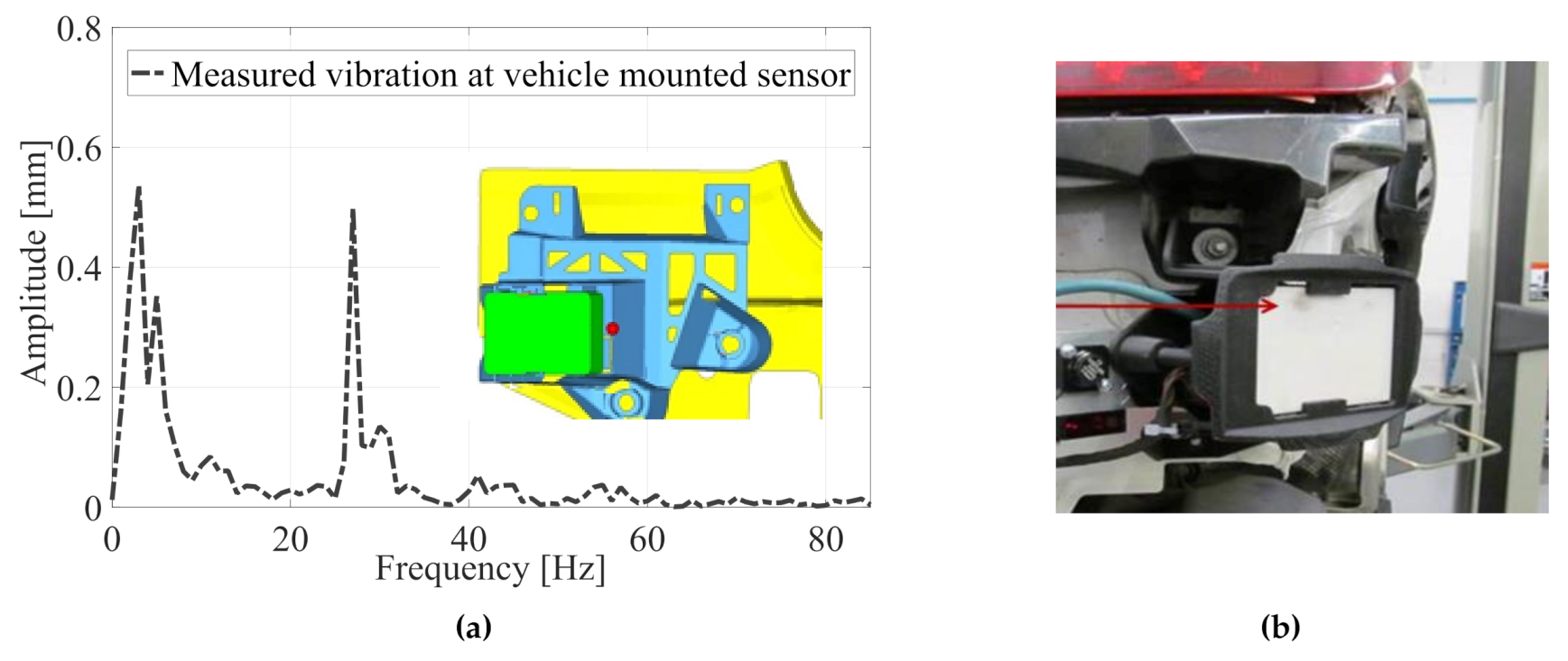 Sensors 20 06195 g002
