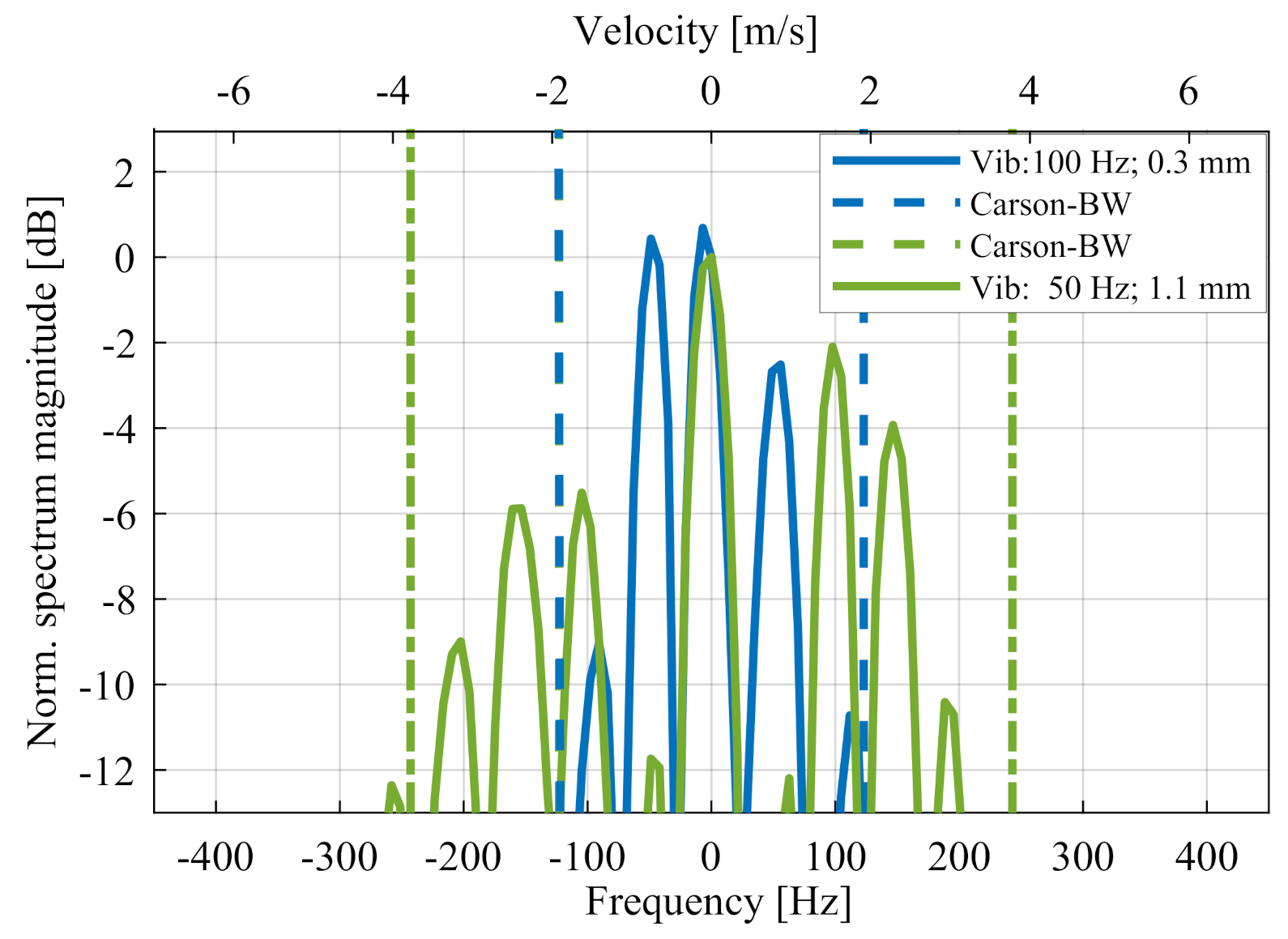 Sensors 20 06195 g006