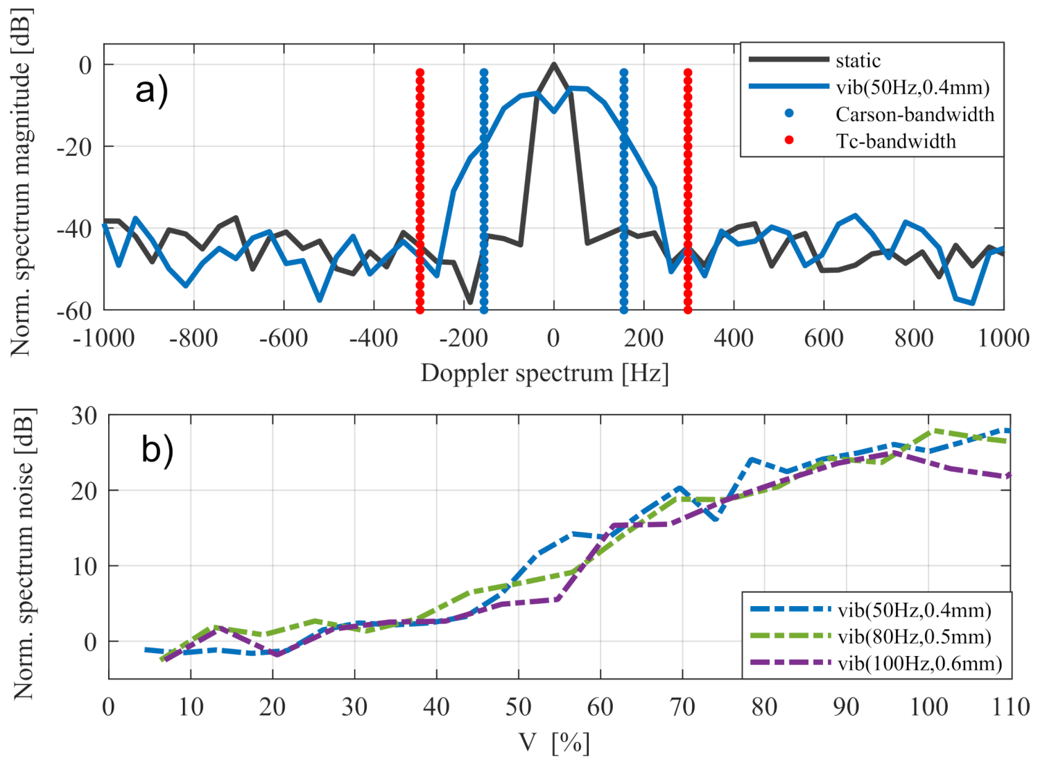 Sensors 20 06195 g015