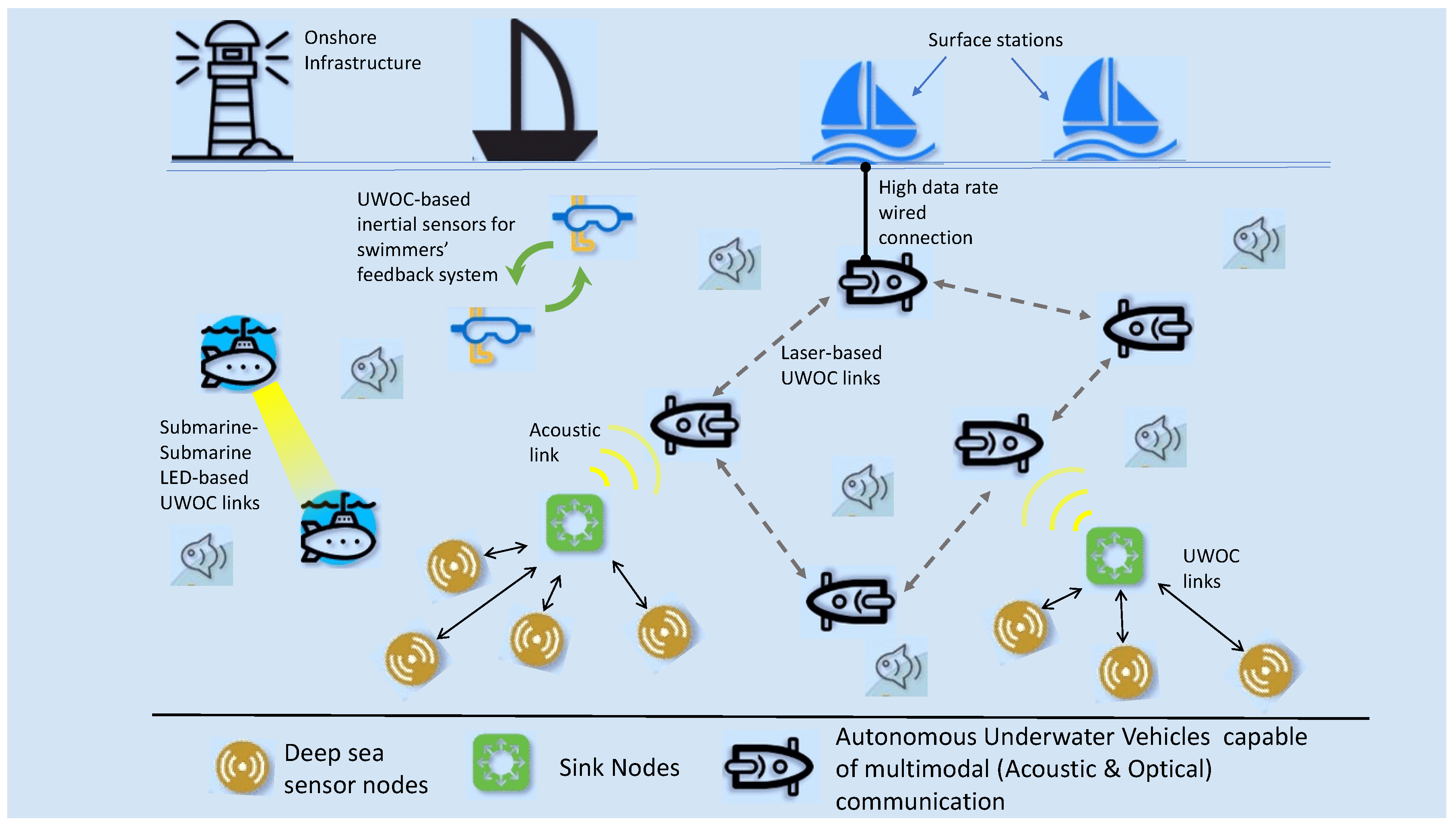 Sensors 20 06201 g001 Sensors 20 06201 g001