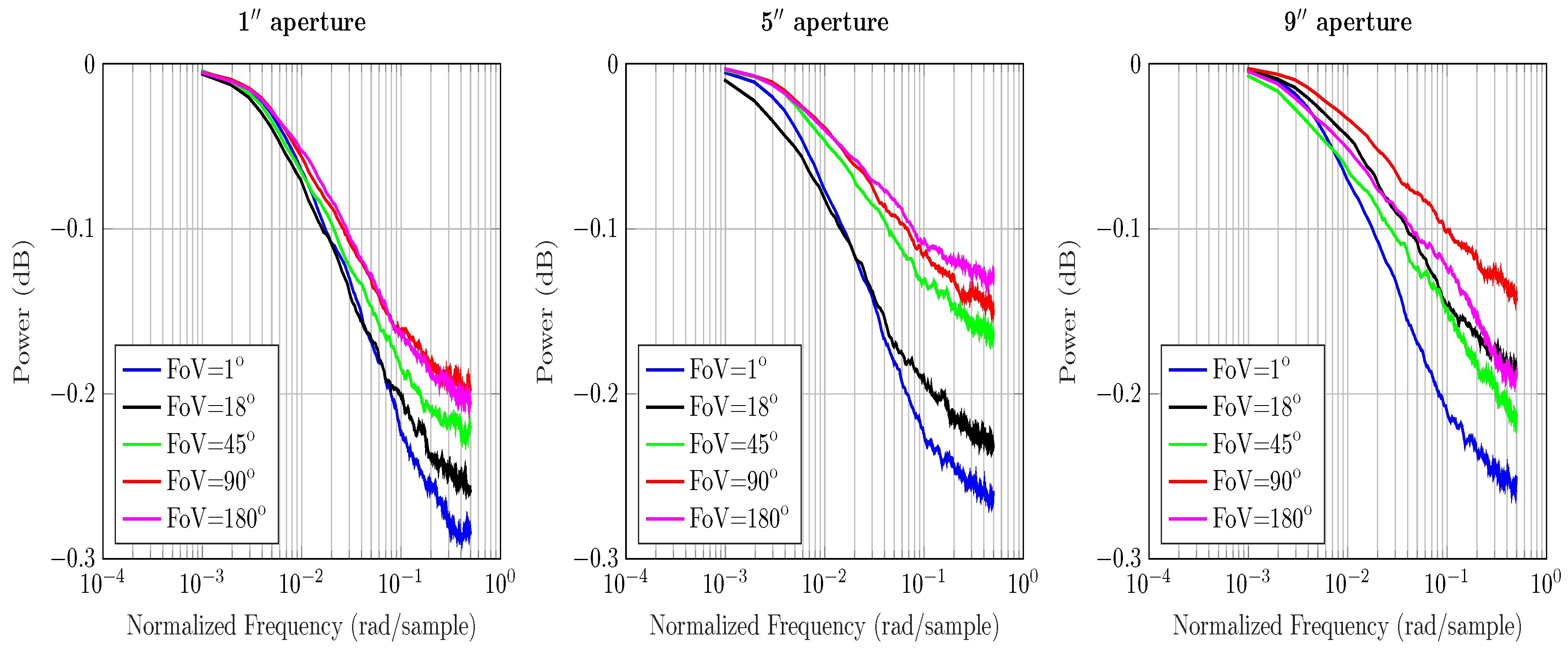Sensors 20 06201 g003 Sensors 20 06201 g003