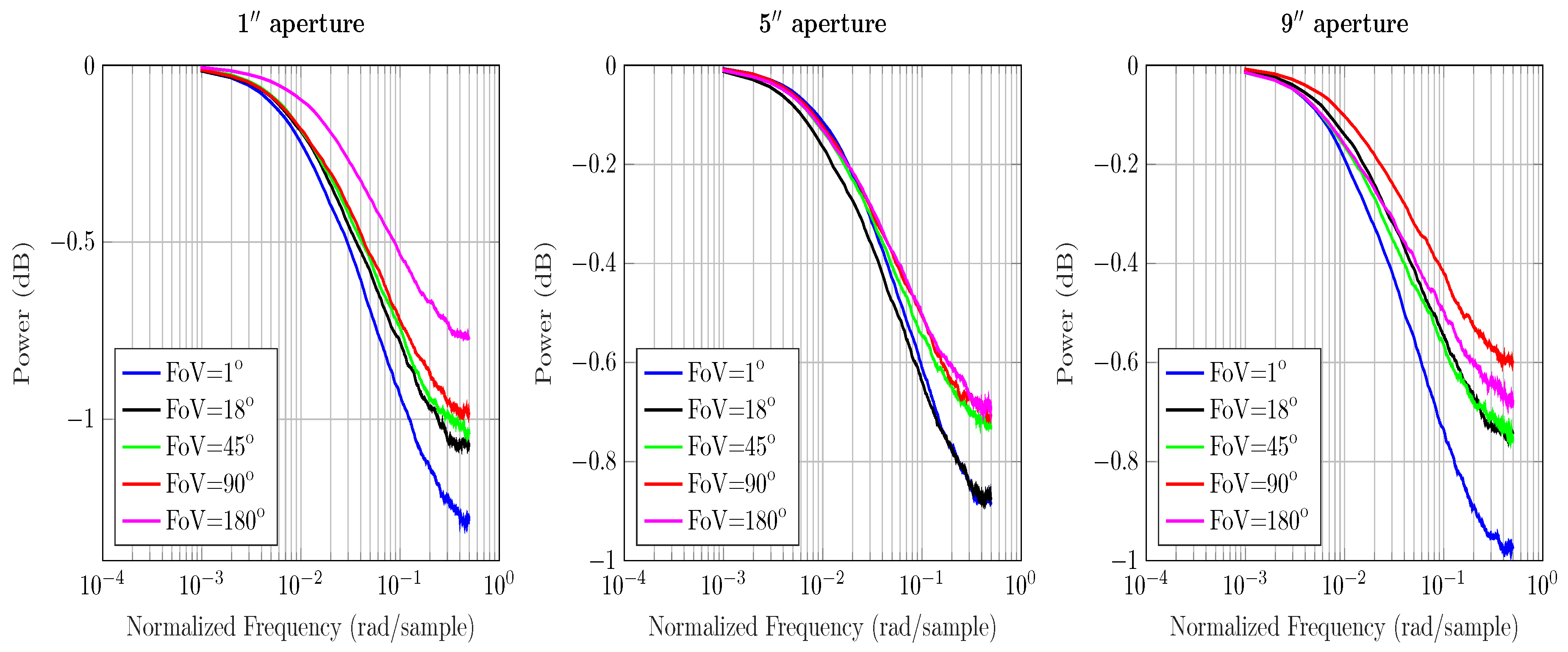 Sensors 20 06201 g004 Sensors 20 06201 g004