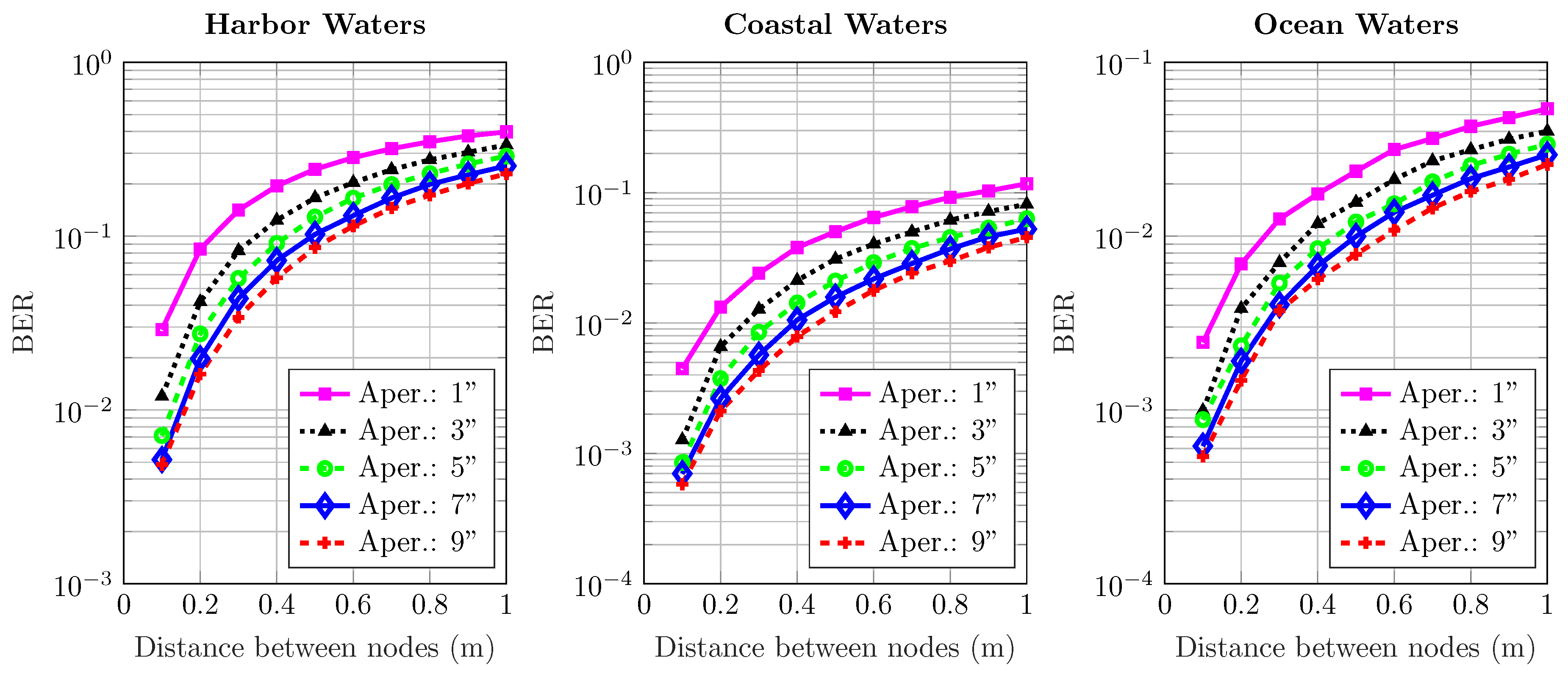 Sensors 20 06201 g006 Sensors 20 06201 g006