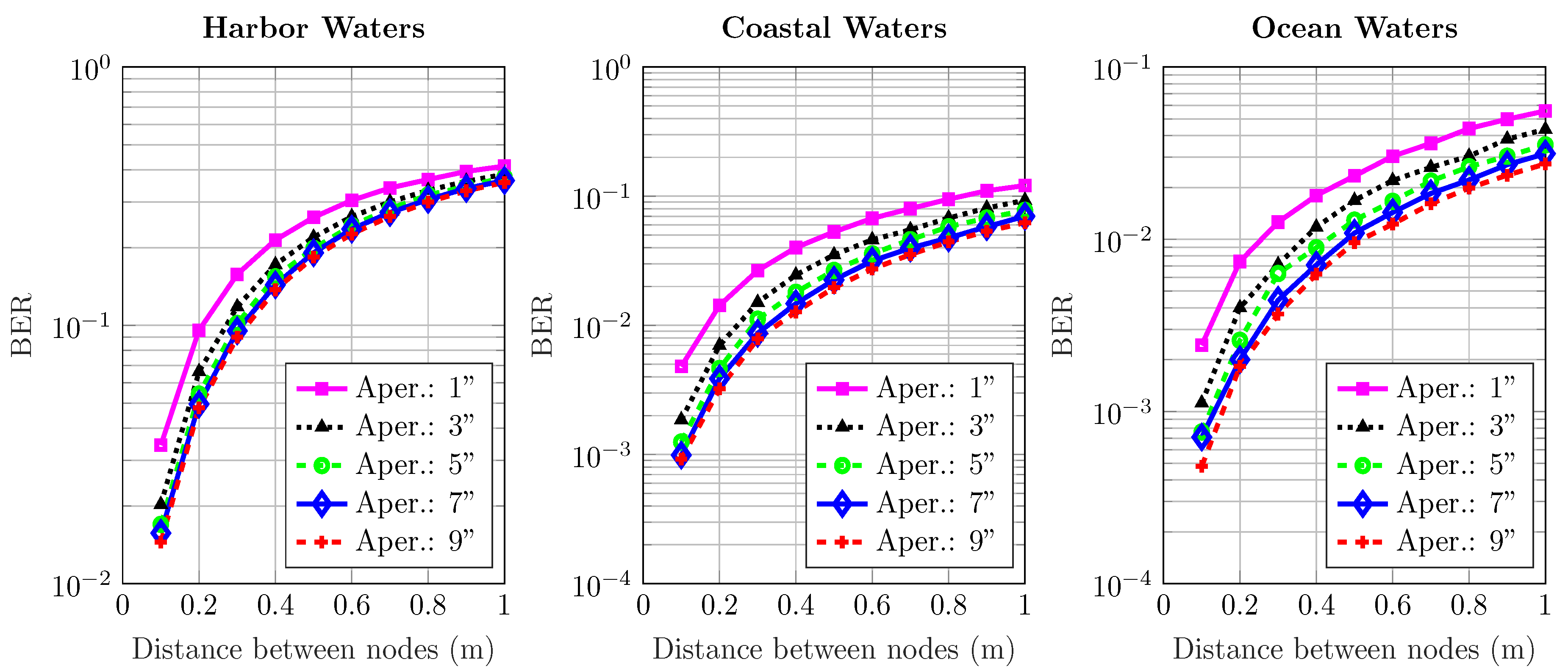 Sensors 20 06201 g010 Sensors 20 06201 g010