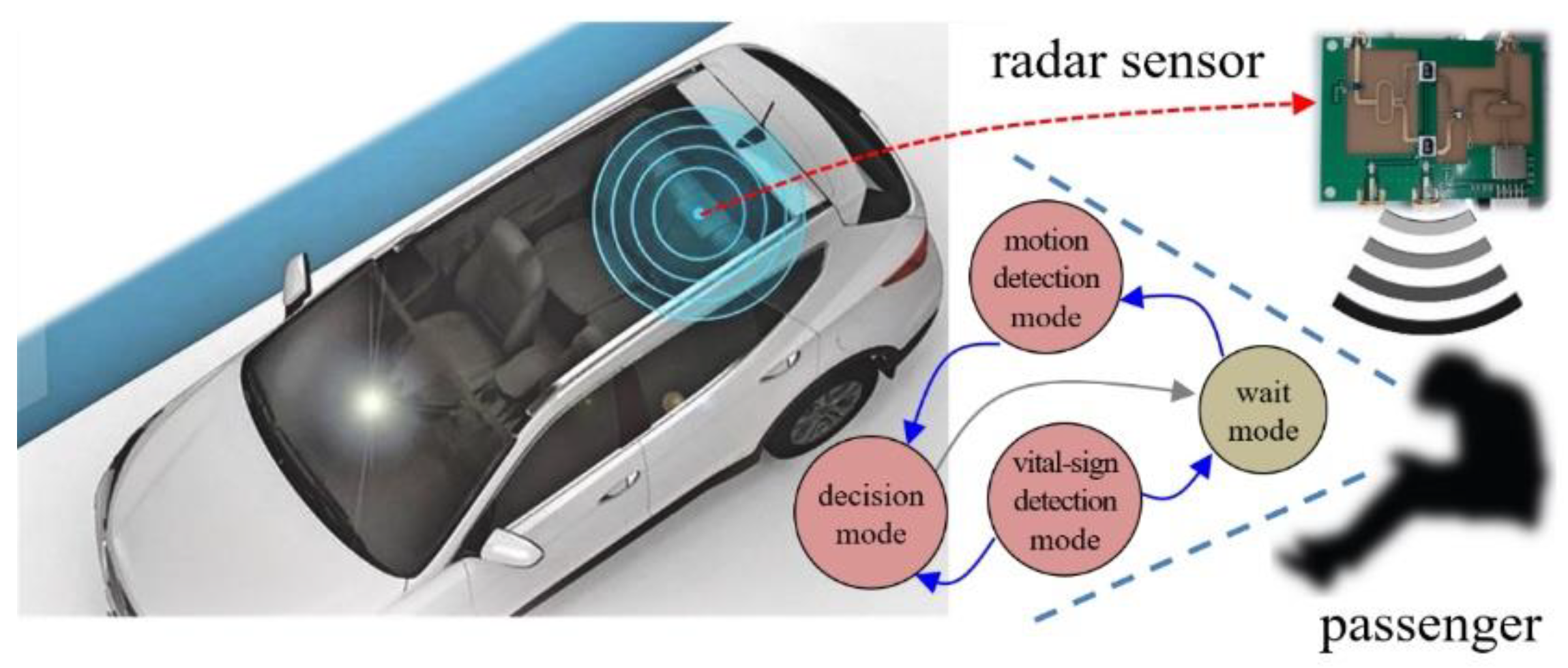 Radar Sensor Vr10 Zkteco S New Vehicle Detection Radar Sensor For