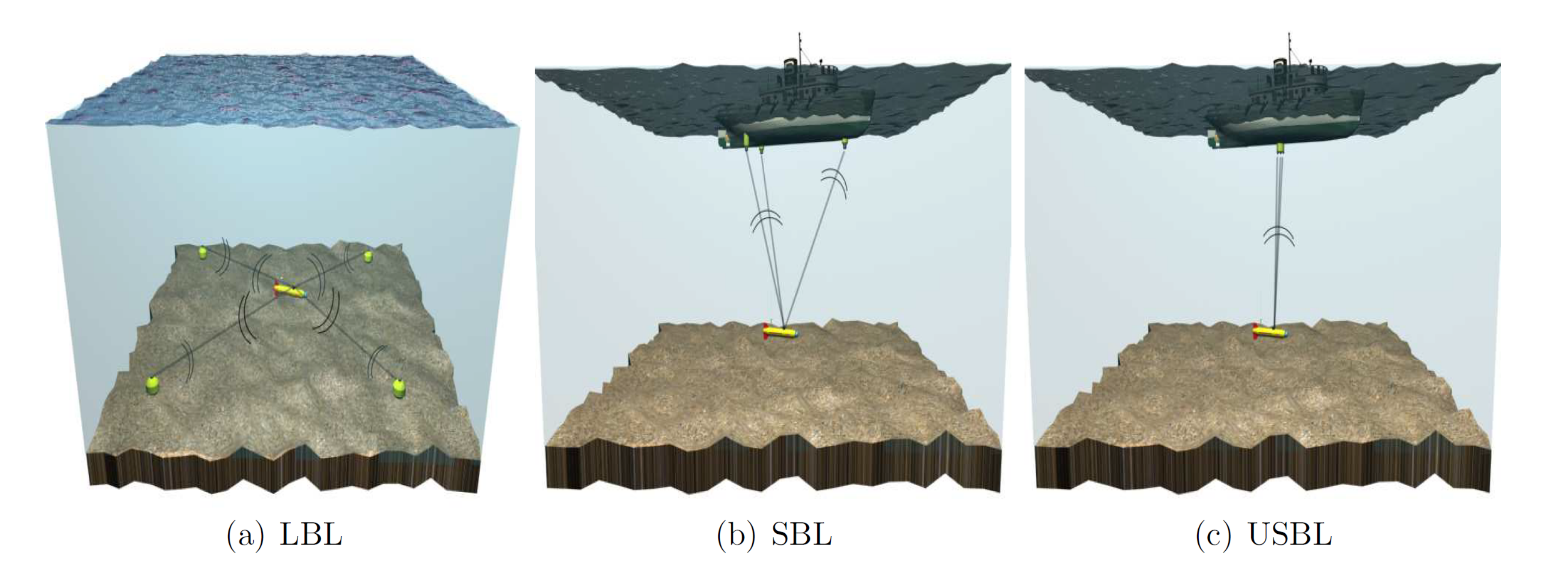 Sensors 20 06203 g003 Sensors 20 06203 g003
