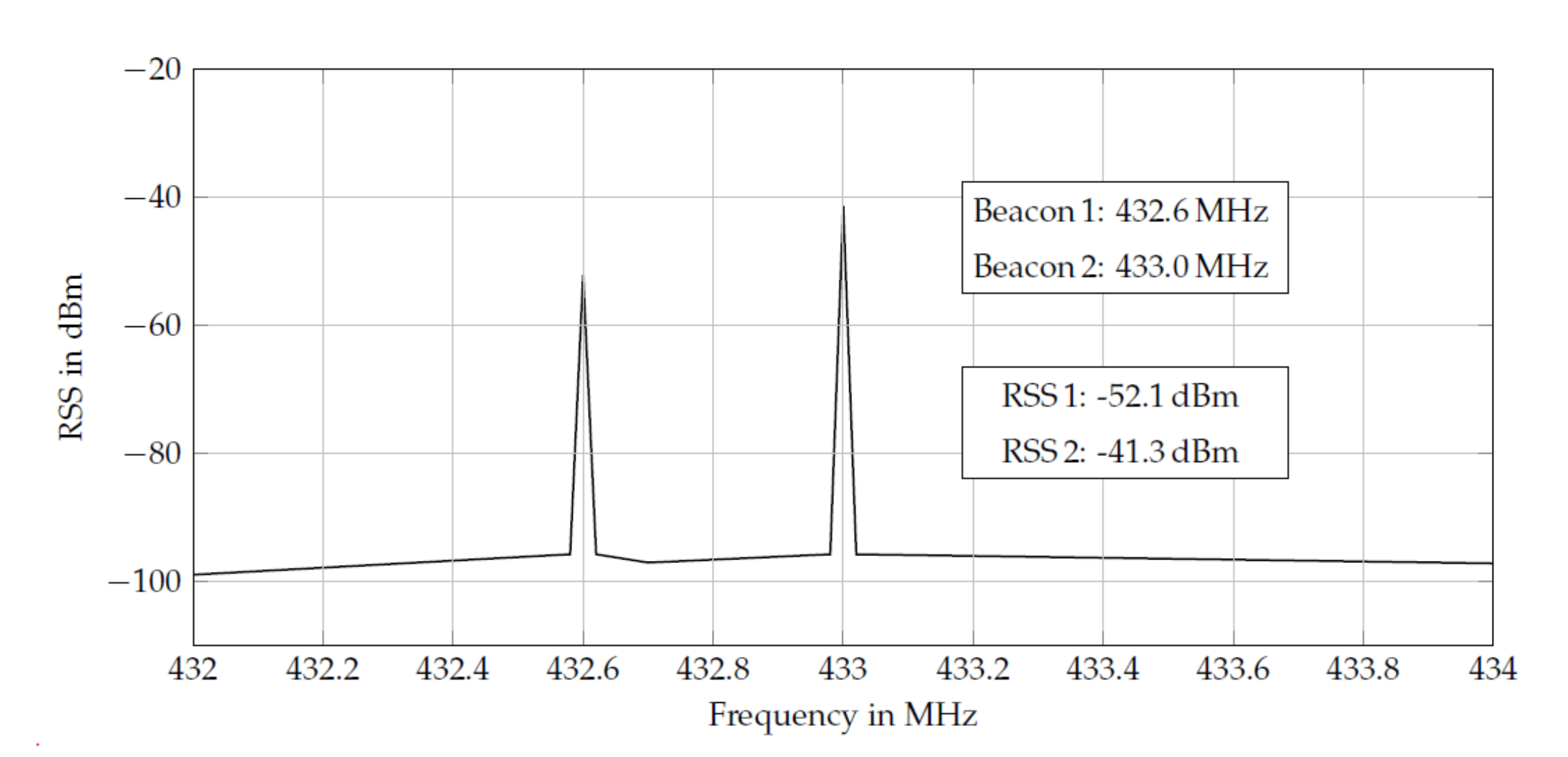 Sensors 20 06203 g007 Sensors 20 06203 g007