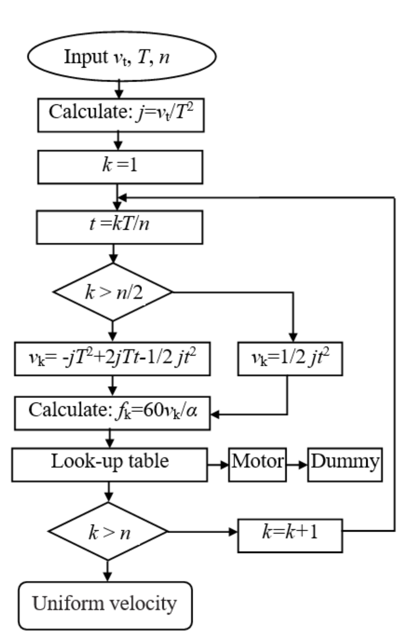 Sensors Free Full Text Development Of Test Equipment For Pedestrian Automatic Emergency Braking Based On C Ncap 18 Html