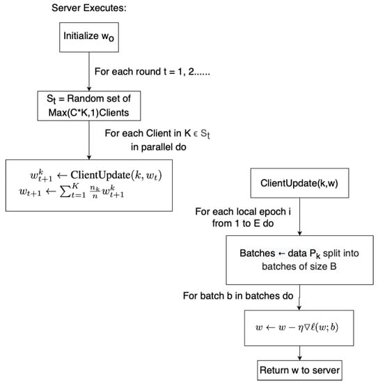 Sensors Free Full Text Federated Learning In Smart City Sensing Challenges And Opportunities Html