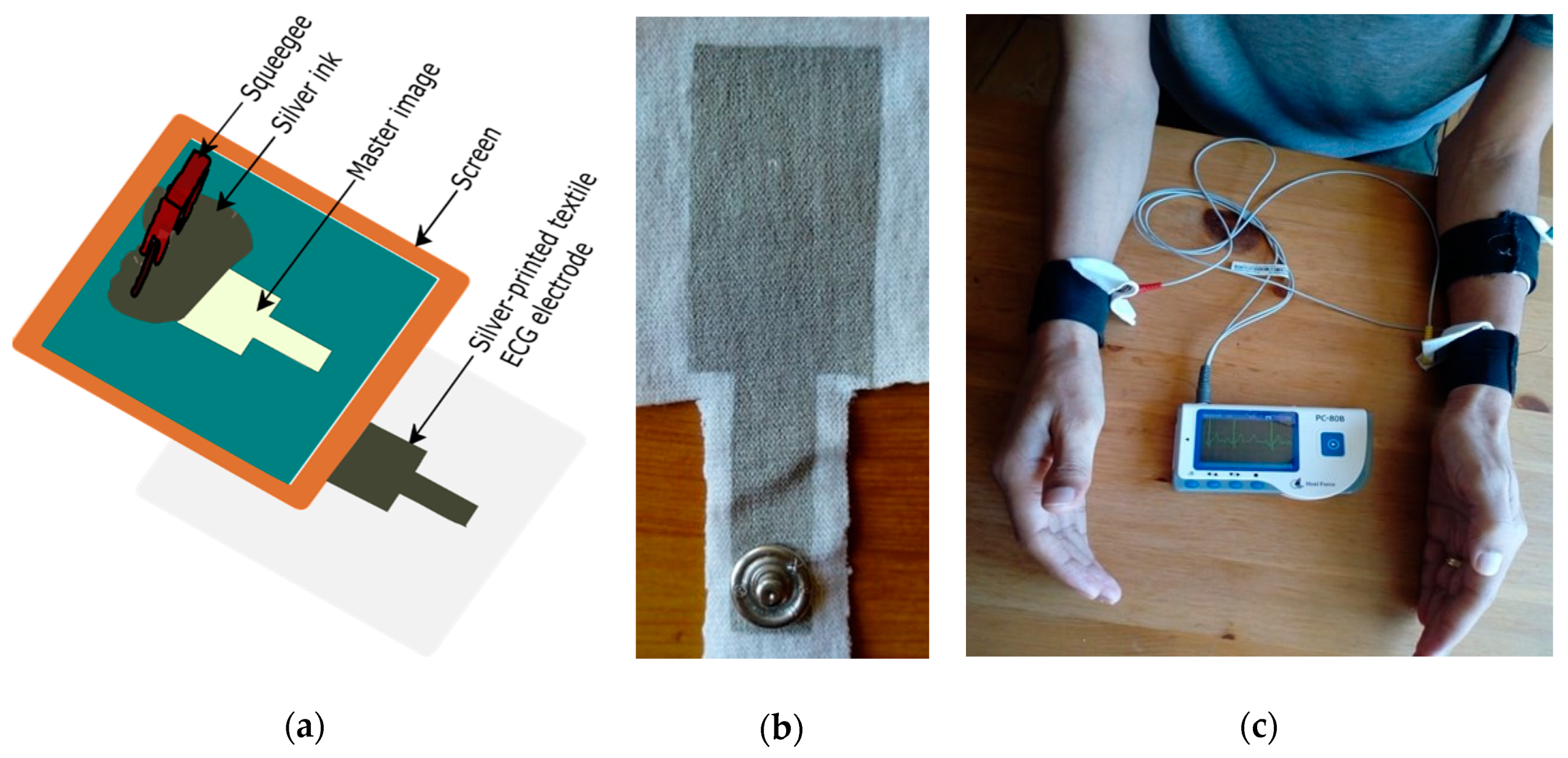 Sensors | Free Full-Text | Development of Washable Silver Printed Textile  Electrodes for Long-Term ECG Monitoring | HTML
