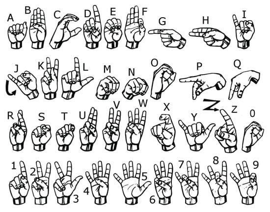 Sensors Free Full Text Sensor Fusion Of Motion Based Sign Language Interpretation With Deep Learning Html