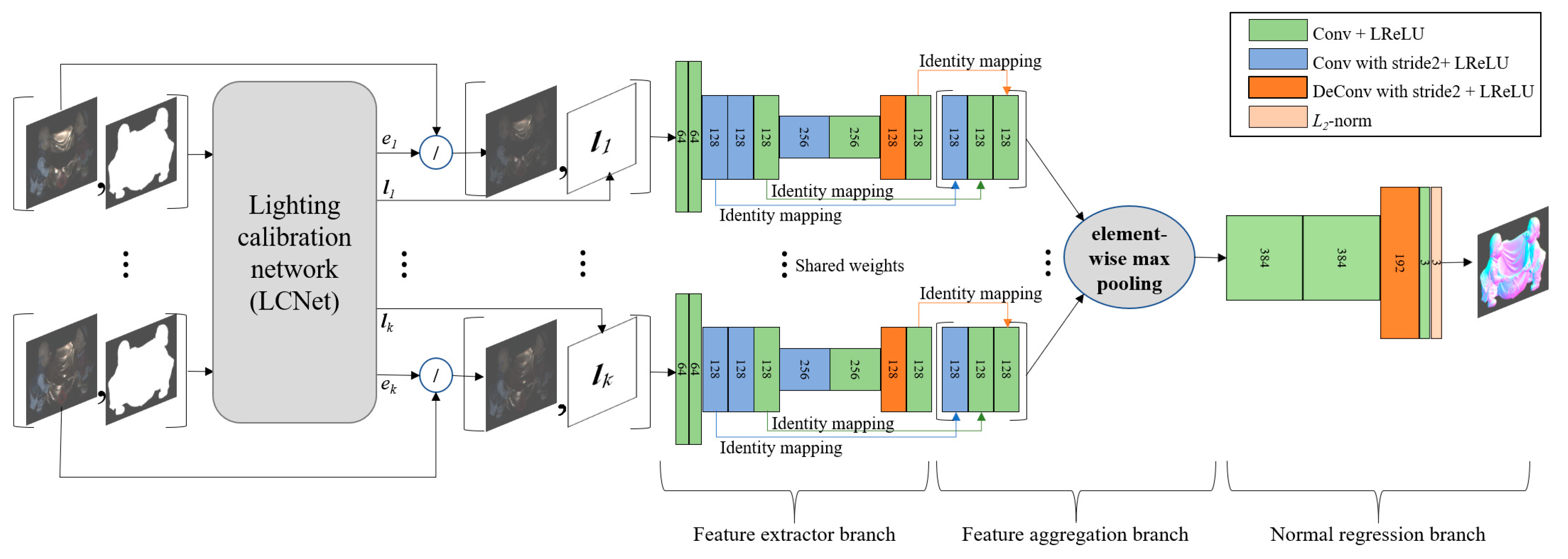 Sensors 20 06261 g002 Sensors 20 06261 g002