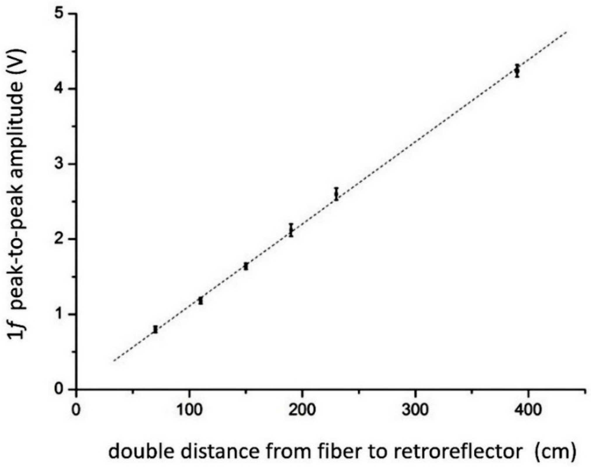 Sensors 20 06286 g009 Sensors 20 06286 g009