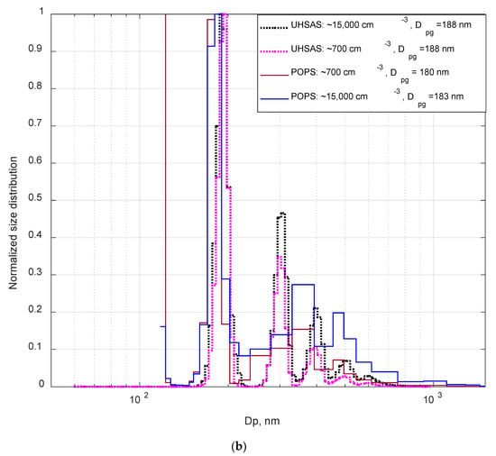 Sensors Free FullText Performance Assessment of Portable Optical