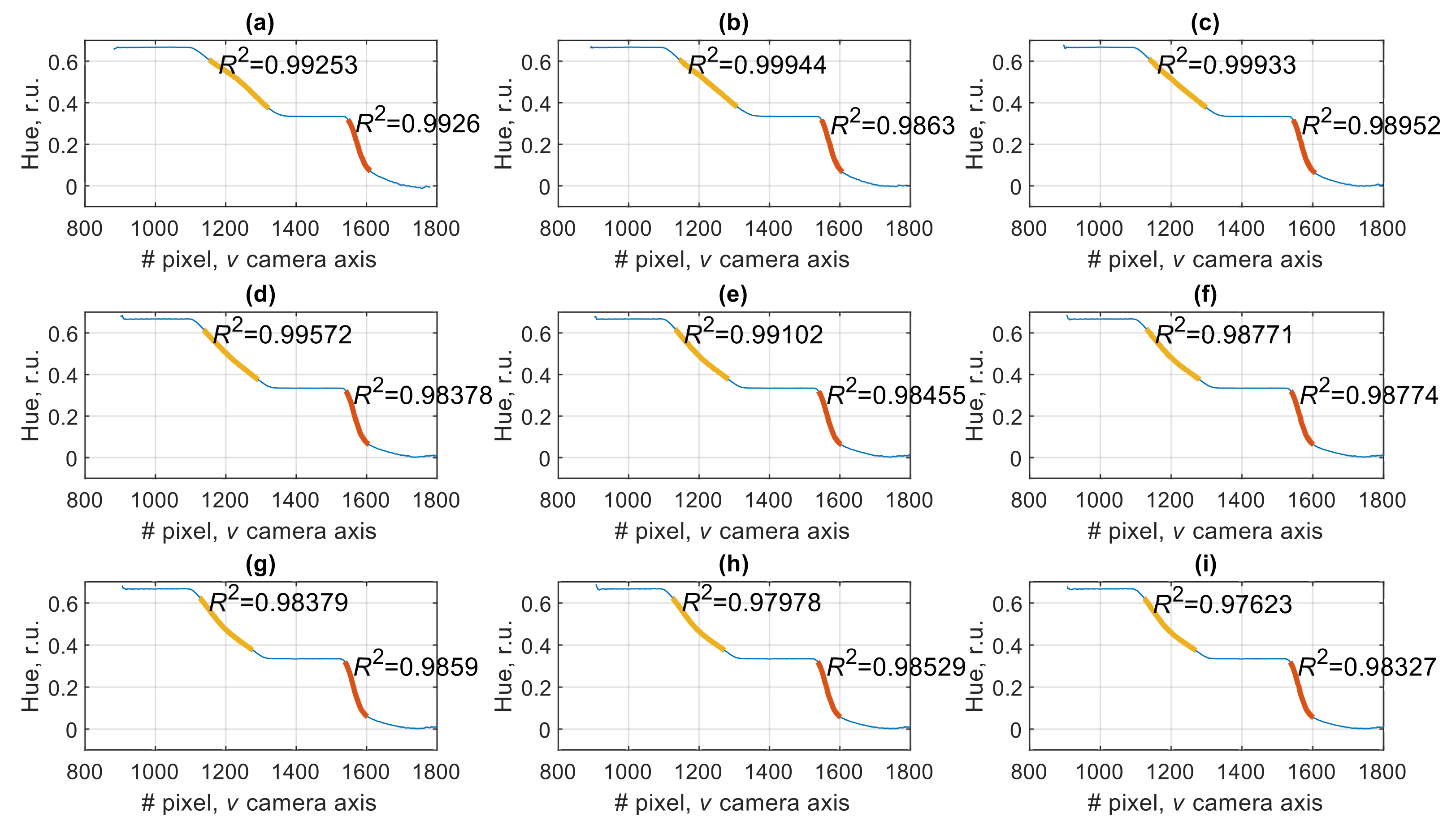 Sensors Free Full Text Continuous Hue Based Self Calibration Of A Smartphone Spectrometer Applied To Optical Fiber Fabry Perot Sensor Interrogation Html