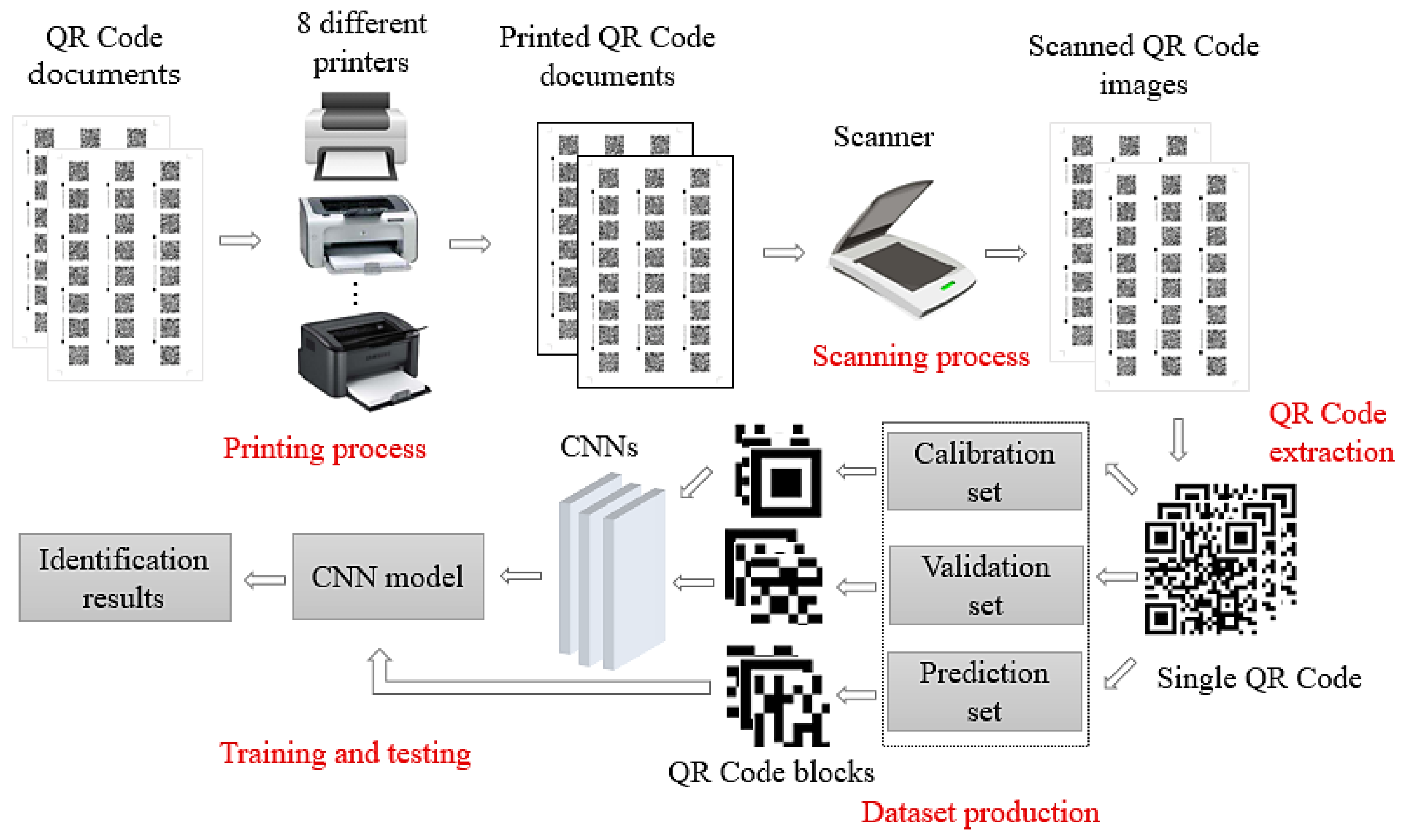 Sensors | Free Full-Text | Digital Forensics of Scanned QR Code Images for  Printer Source Identification Using Bottleneck Residual Block