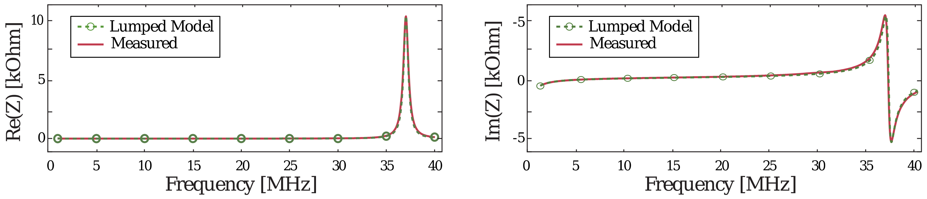 Sensors 20 06306 g006