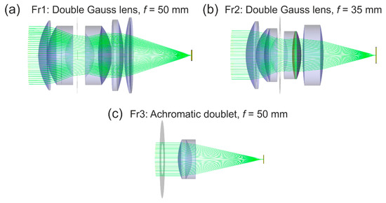 Sensors Free Full Text Estimation Of Lens Stray Light With Regard To The Incapacitation Of Imaging Sensors Html