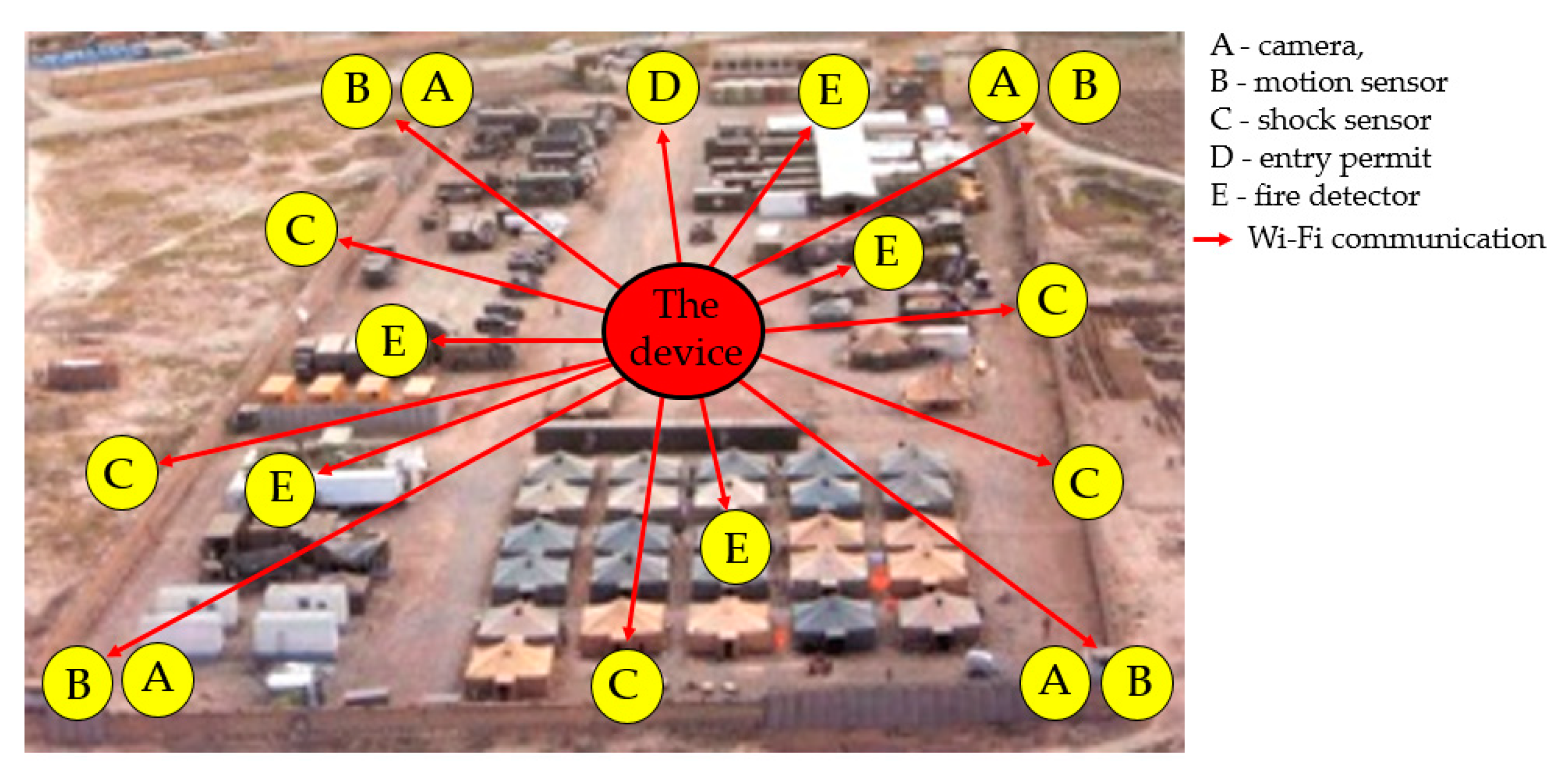 Sensors 20 06309 g001